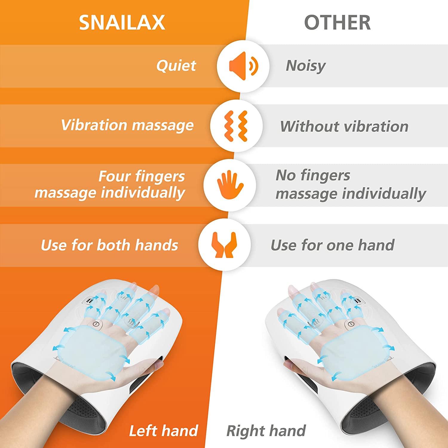 Snailax Hand Massager with Heat, Compression, Vibration, Wireless Hand  Massager for Arthristis, Carpal Tunnel, Finger Numbness, Circulation, Pain  Relief from Wrist to Palm and Finger, Perfect Gifts White