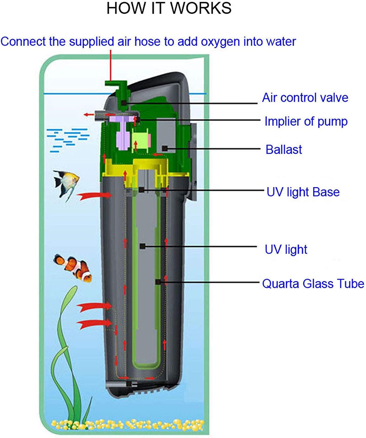 COODIA Internal Green Water Killer Filter for Aquarium Tank UV Pump