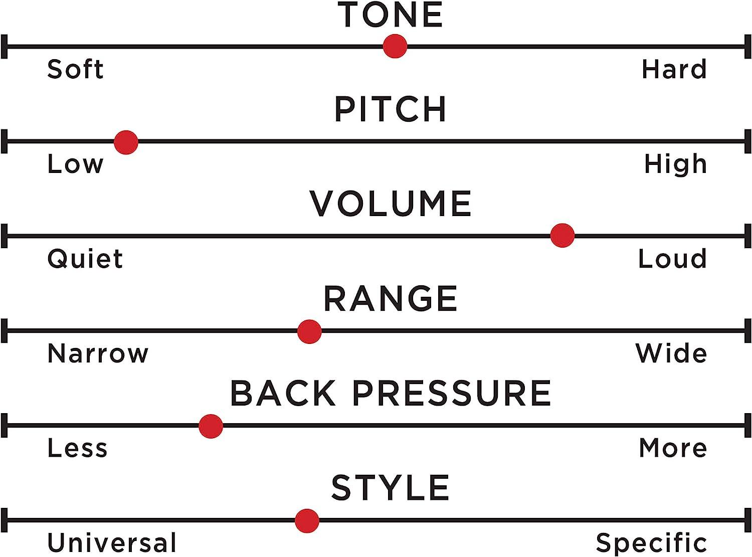 Flambeau Outdoors Big River Flute Goose