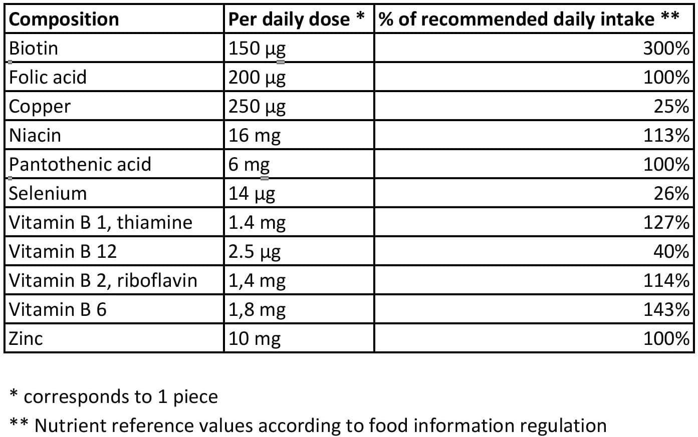 Mivolis Hair Vital Complex Capsules 60 Pieces Made in Germany