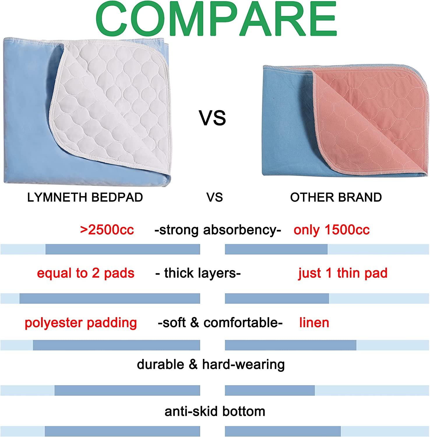 Washable Bed Pads for Incontinence, 4Layer Reusable