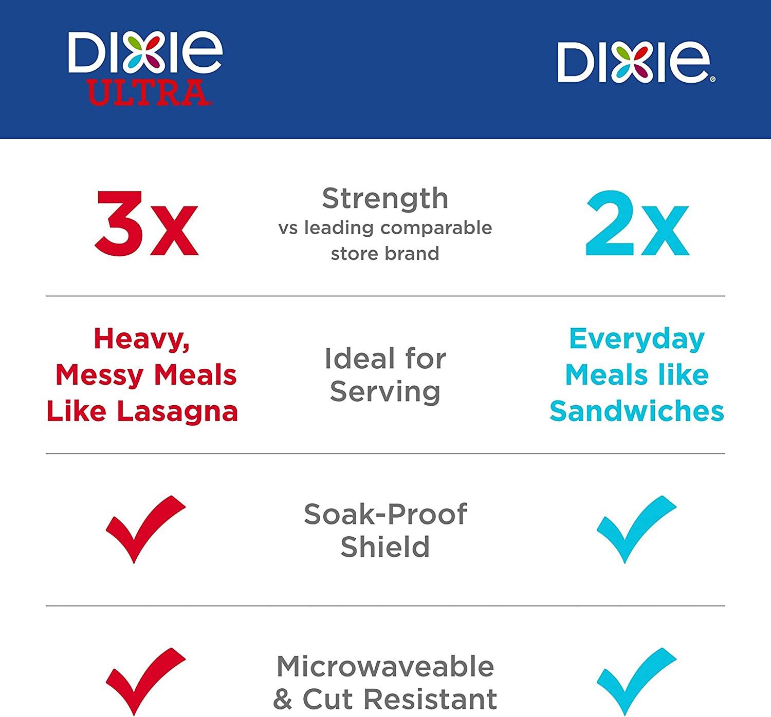 Dixie Ultra Paper Plates, 10 1/16 inch, Dinner Size Printed Disposable Plate,  172 Count (4 Packs of 43 Plates), Packaging and Design May Vary 172 Count  (Pack of 1) 4 Packs of 43 Plates