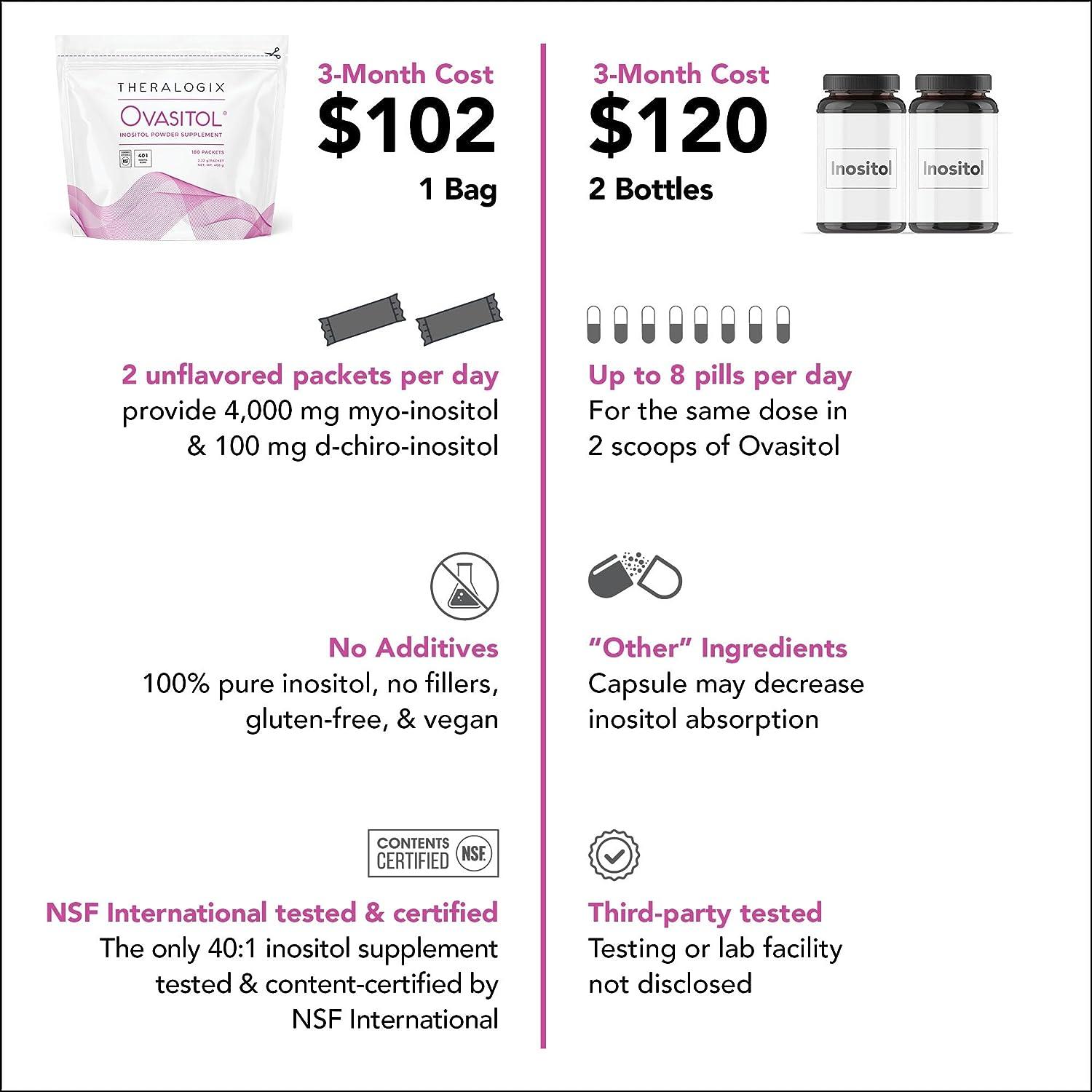 Ovasitol Inositol Powder Packets 90 Day Supply 401 Blend of 4