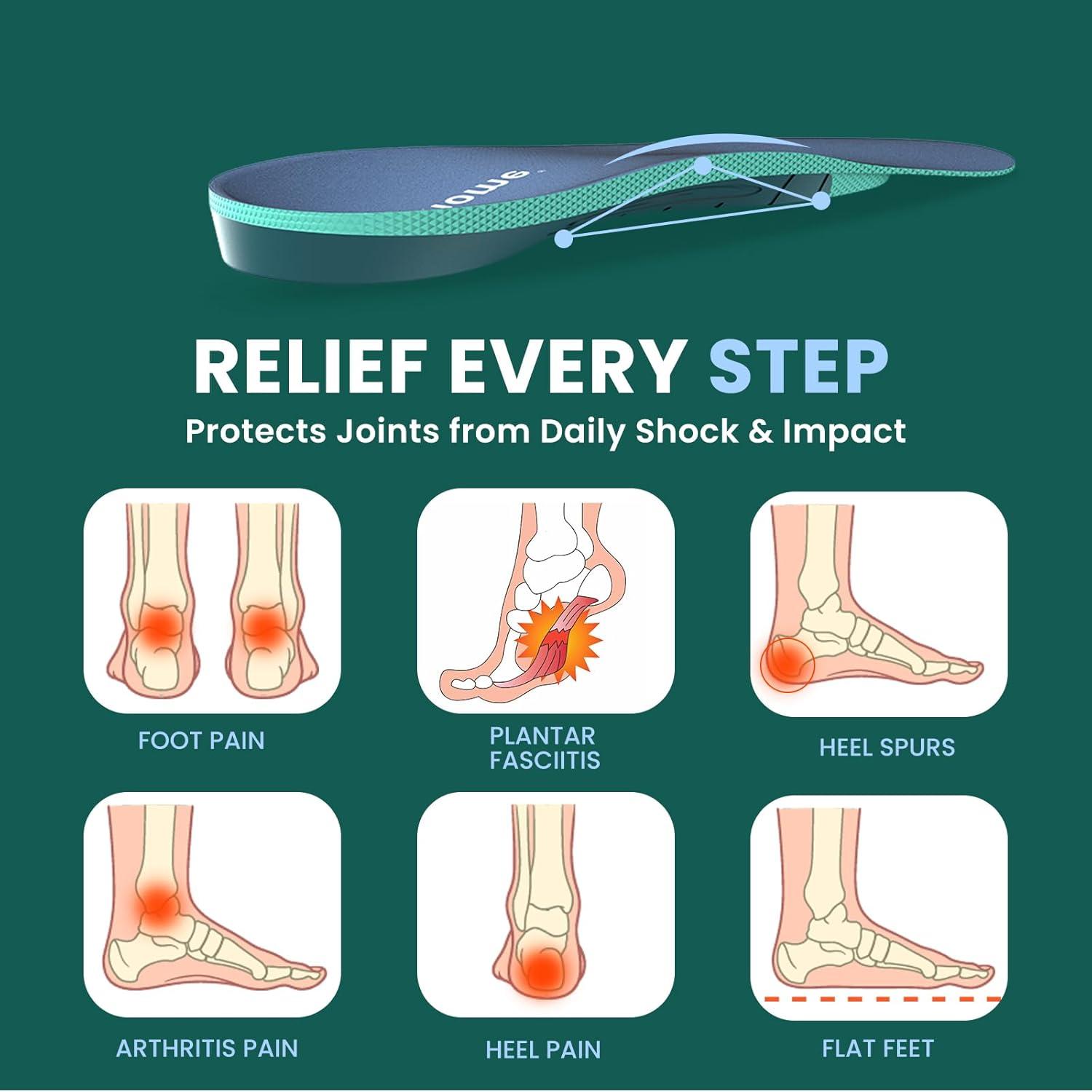 Plantar Fasciitis Insoles for Heel Pain Relief 3/4 Length