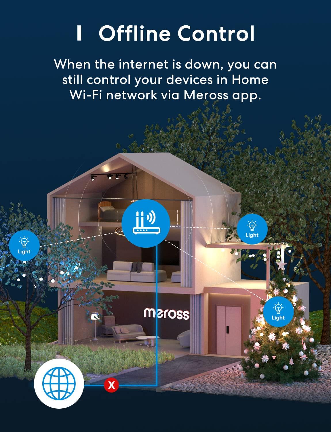 Meross HomeKit Dual Plug Wi-Fi review: Two great outlets in one - Stacey on  IoT