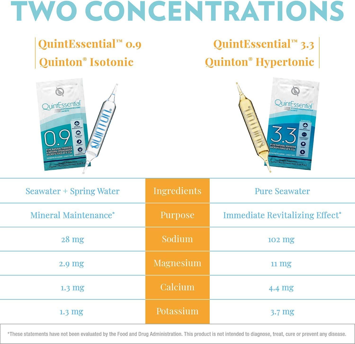 QuintEssential 0.9 Keto Liquid Mineral Electrolyte Supplement with