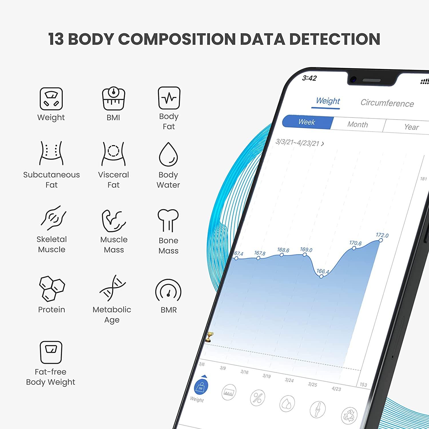 RENPHO Body Fat Scale Smart BMI Scale Digital Bathroom Wireless Weight Scale  - Black