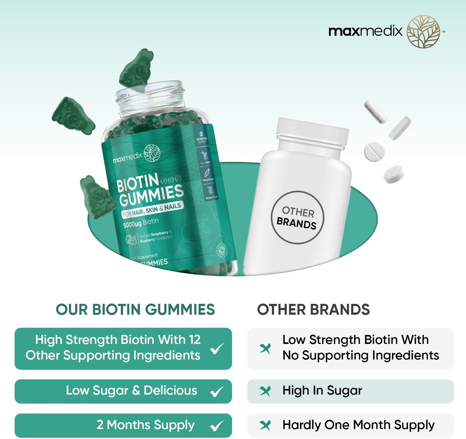 Biotin Gummies - 120 Chewable B7 Vitamin Gummies - With 9