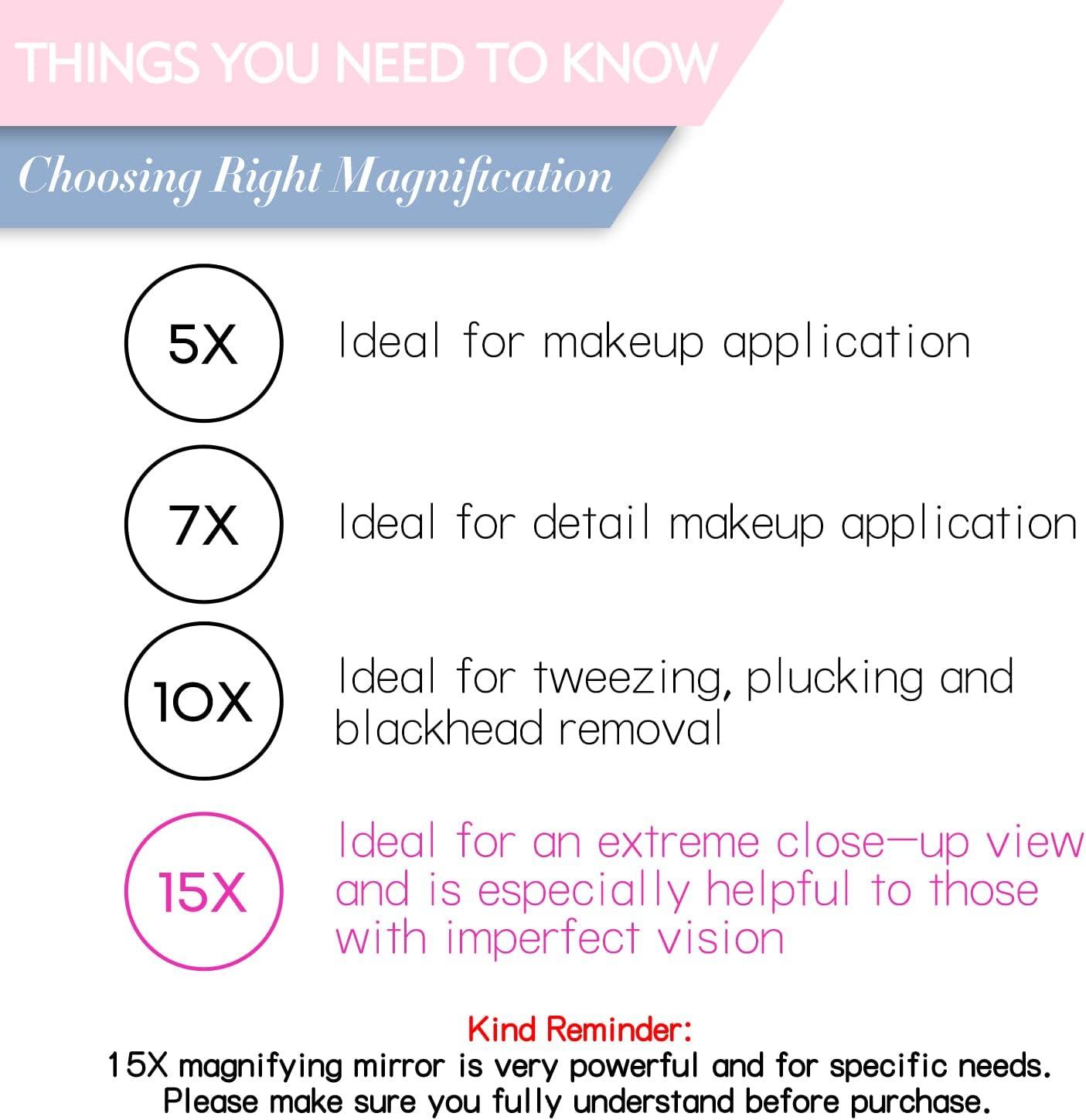 15x Magnifying Mirror with Light & Tweezers Perfect for Precise