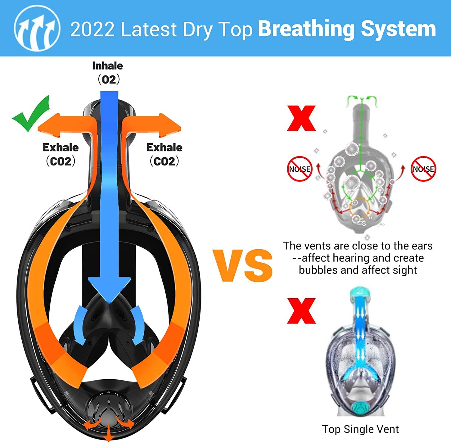 ORSEN Full Face Snorkel Mask, Snorkeling Gear for Adults & Kids with CO