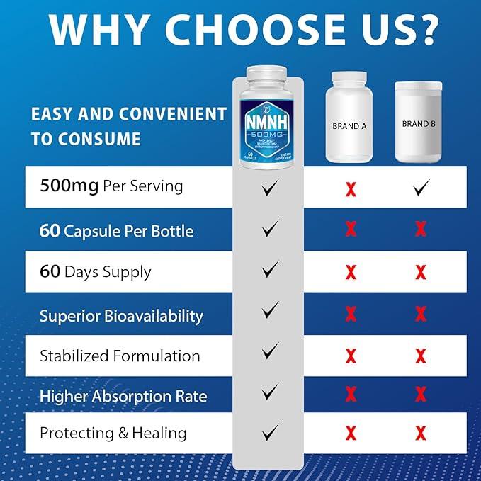 Dihydronicotinamide Mononucleotide (NMNH) 500mg NAD Supplement Boost