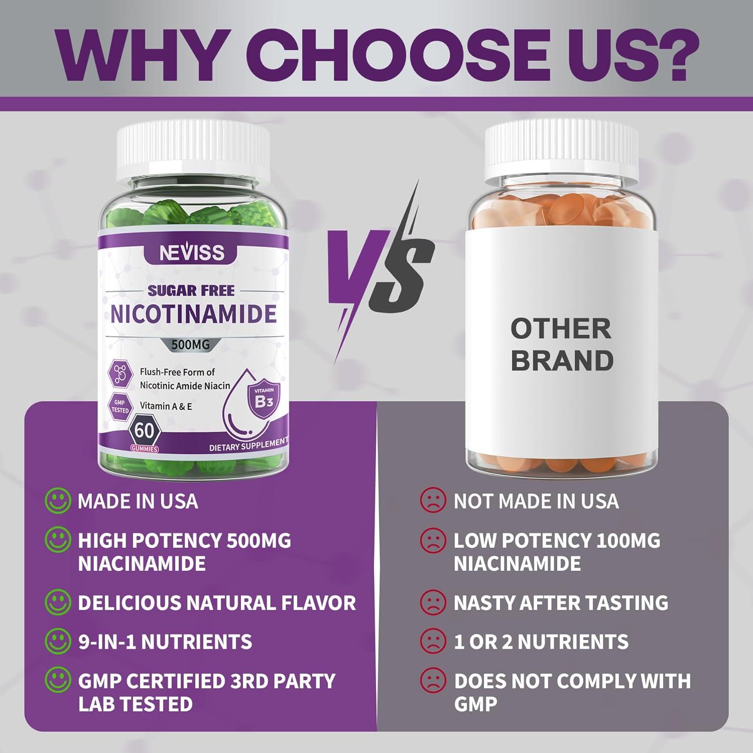 Nicotinamide 500mg Gummies Vitamin B3 Flush Free Nicotinic Amide Niacin Supplement for Adults w
