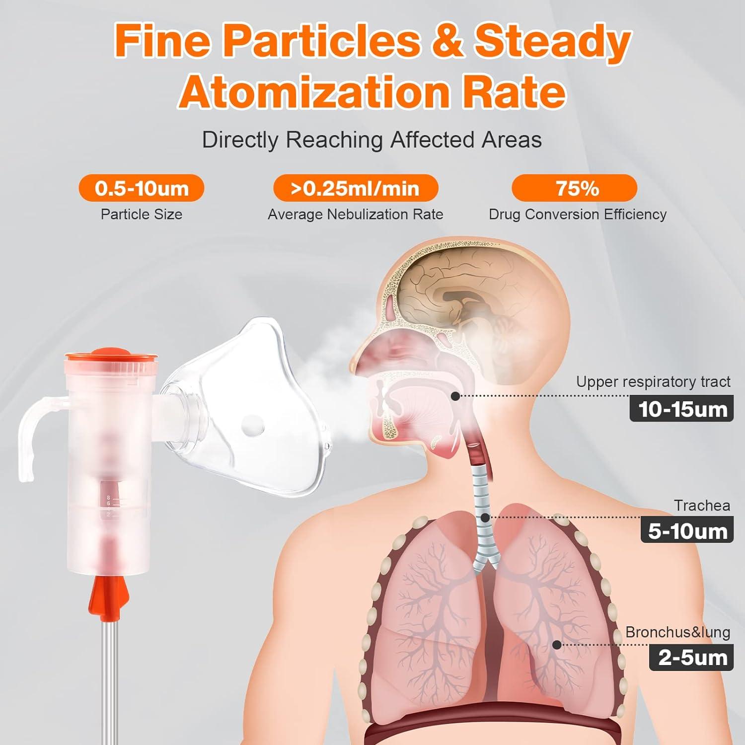 Portable Compressor Nebulizer for Adults and Kids - Adjustable Steam ...