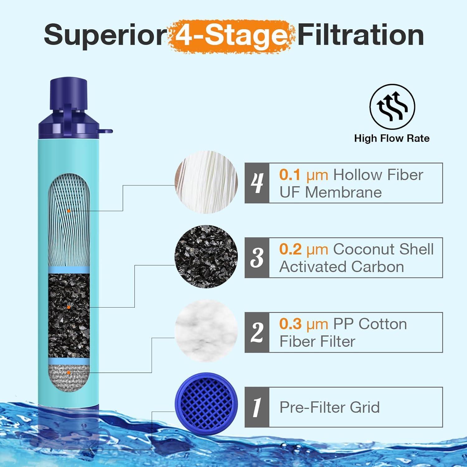 SimPure Water Filter Straw Ultralight Personal Life Water Filter