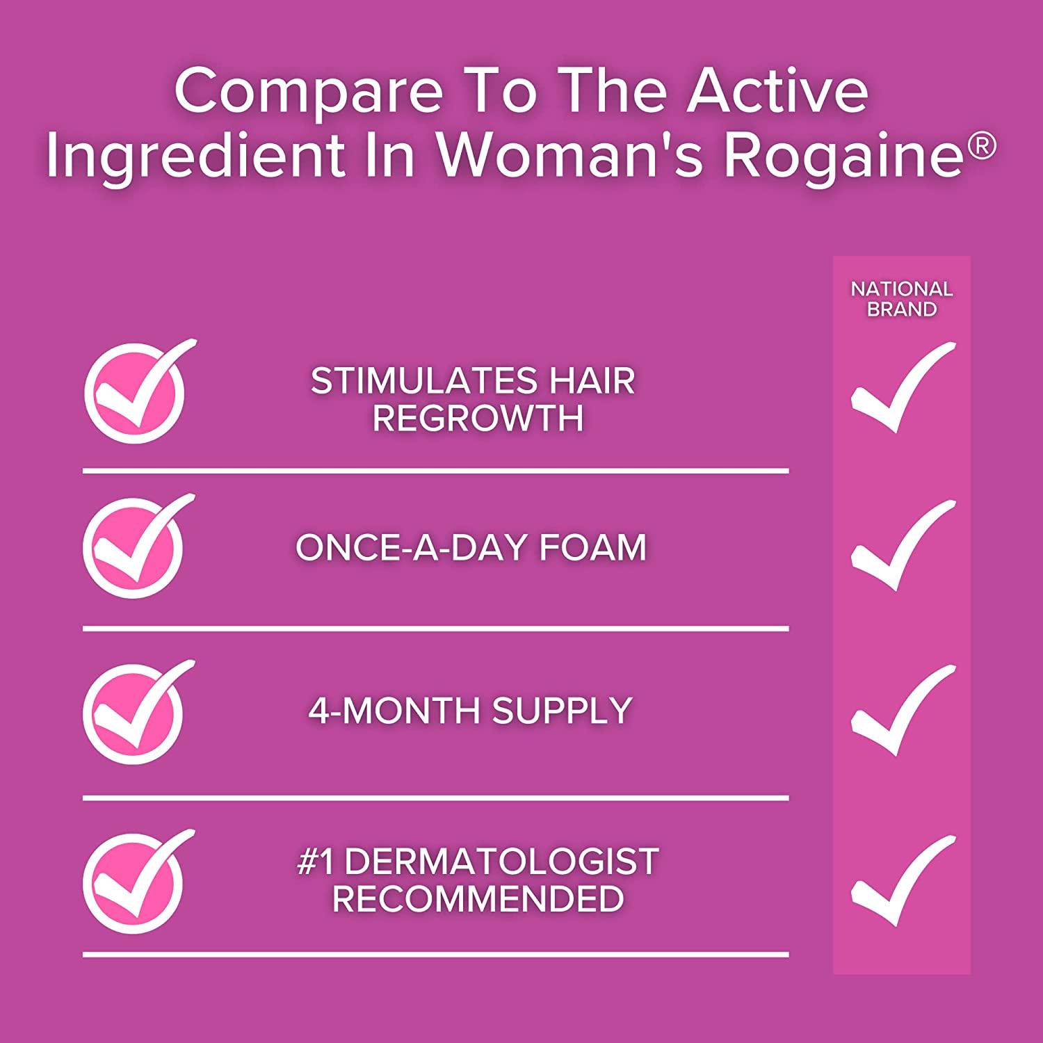 Regoxidine Women's 5 Minoxidil Foam (4Month Supply) Helps Restore Top