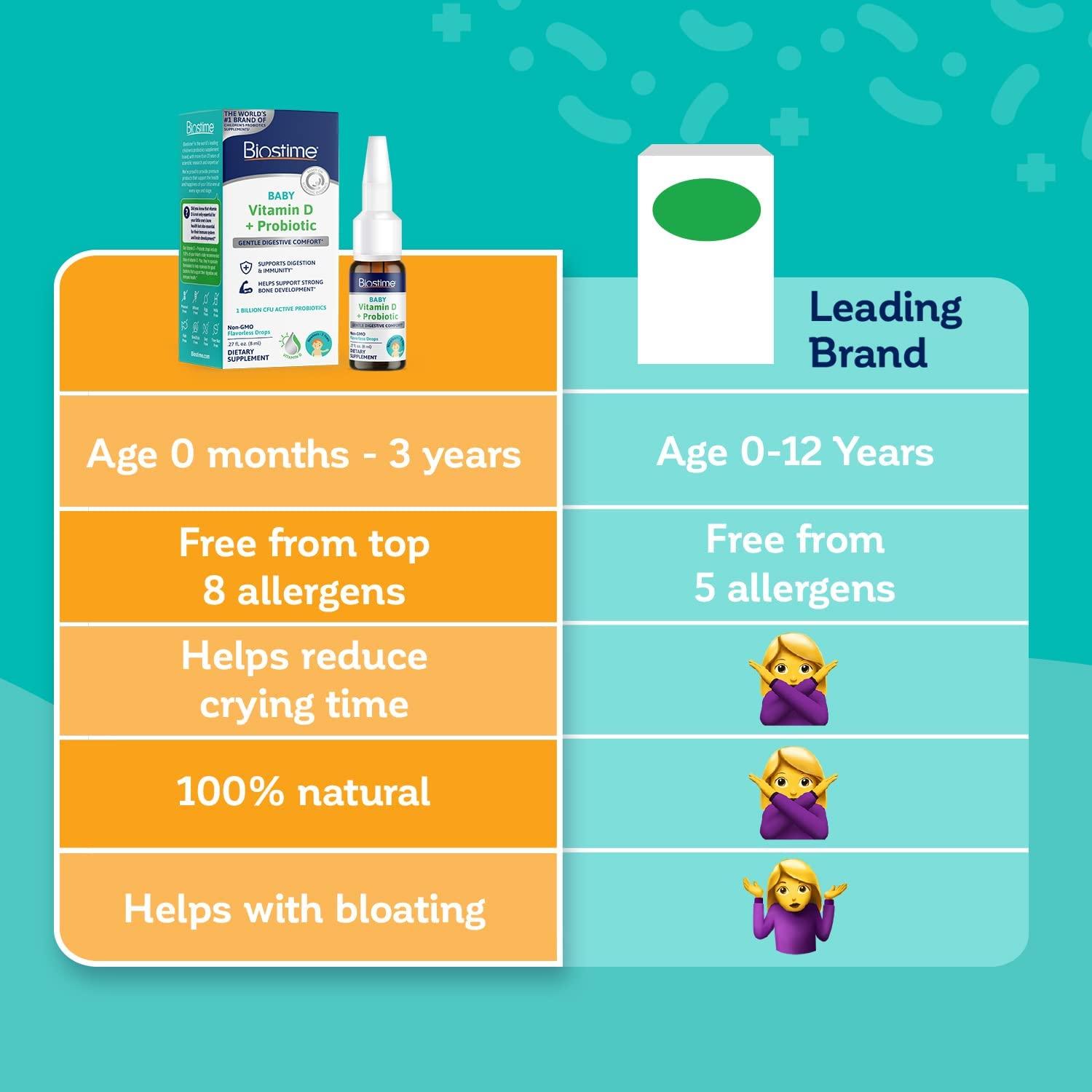 Biostime Baby Vitamin D Drops for Infants, Newborns, Toddlers Colic