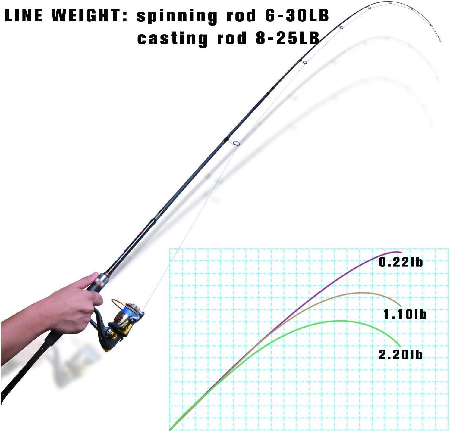 Goture Travel Fishing Rods 4 Piece Ultra Light Spinning Rod - Dark Green 8' - Best for Saltwater Trout, Bass, Walleye, Pike | Buy Now with Express International Delivery | GoSupps.com Goture Travel Fishing Rods 4 Piece Ultra Light Spinning Rod - Dark Green 8' - Best for Saltwater Trout, Bass, Walleye, Pike | Buy Now with Express International Delivery | GoSupps.com