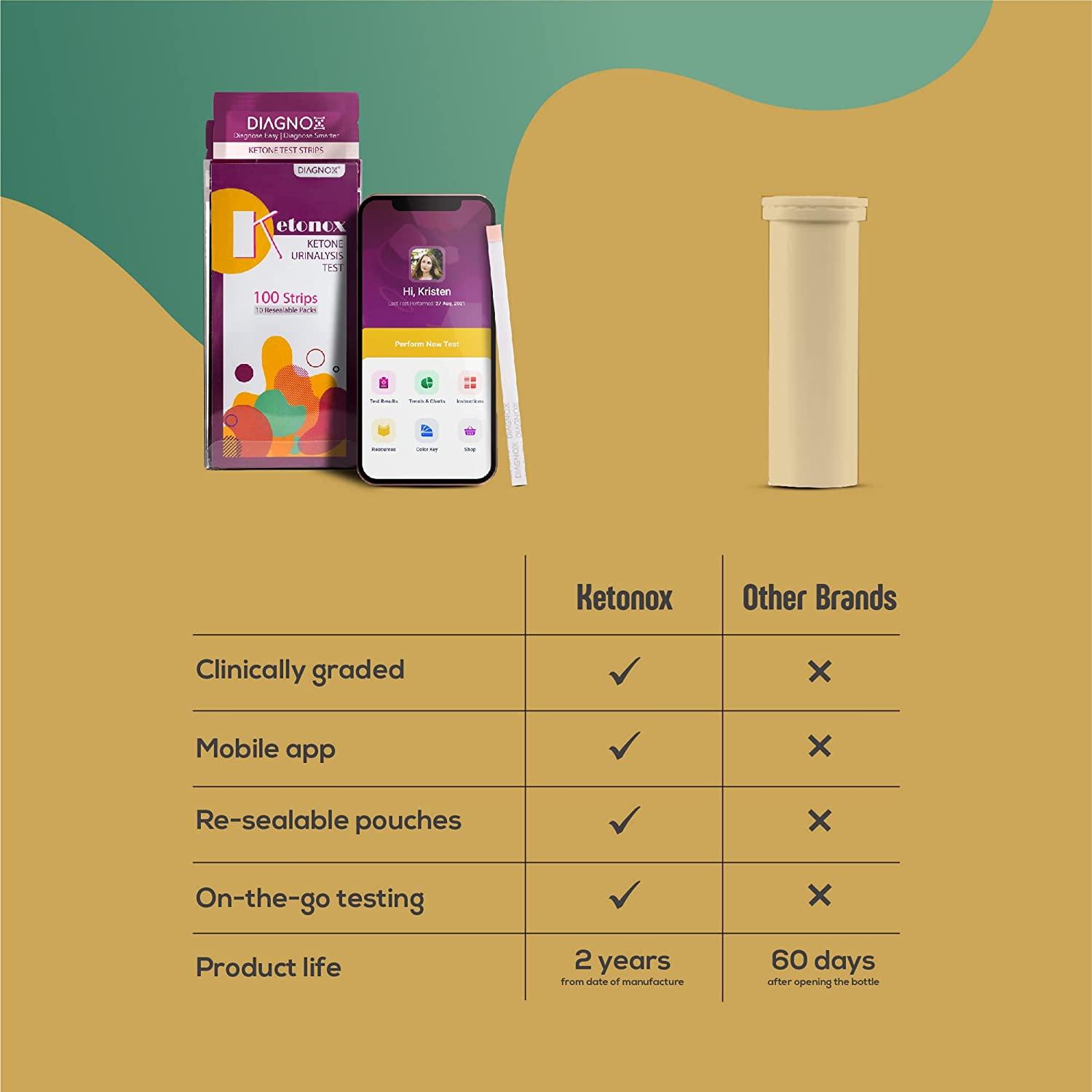 Ketonox Ketone Test Strips 100 Keto Strips in Resealable Pouches