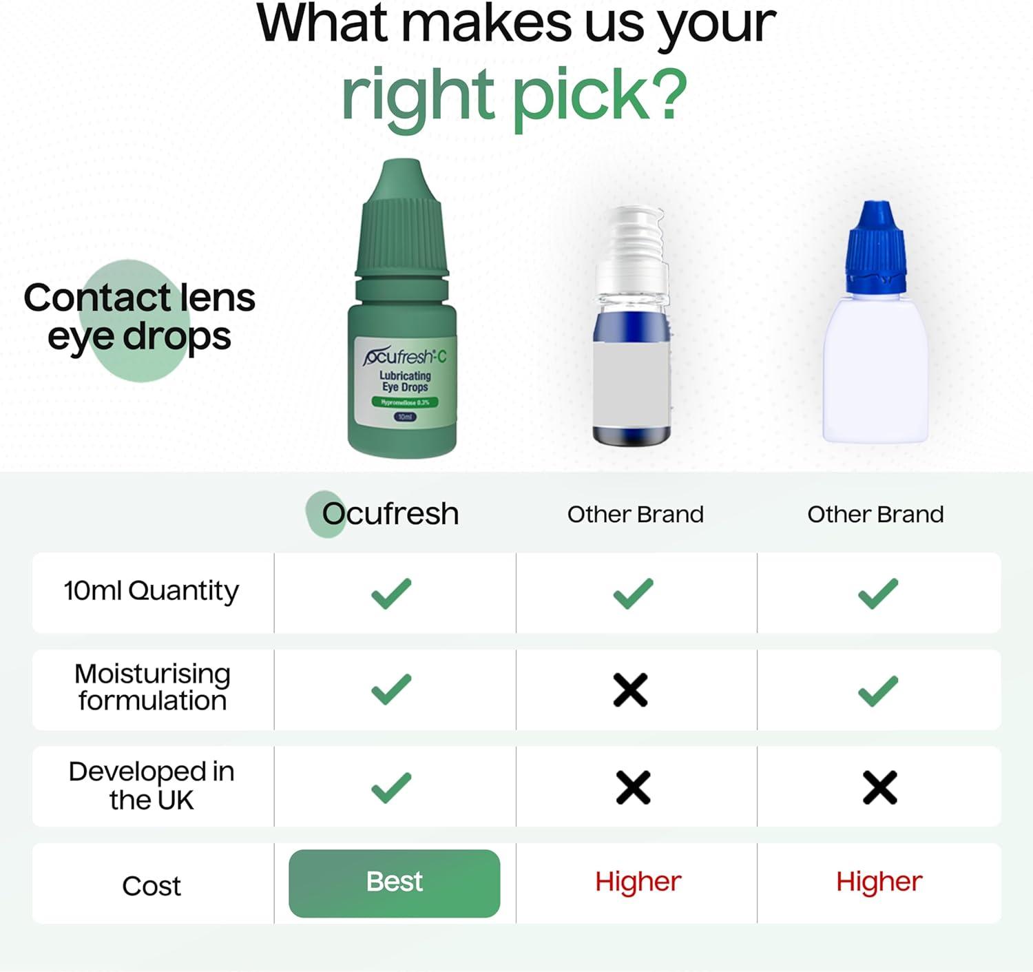 Ocufresh Contact Lens Soothing & Lubricating Eye Drops Advanced