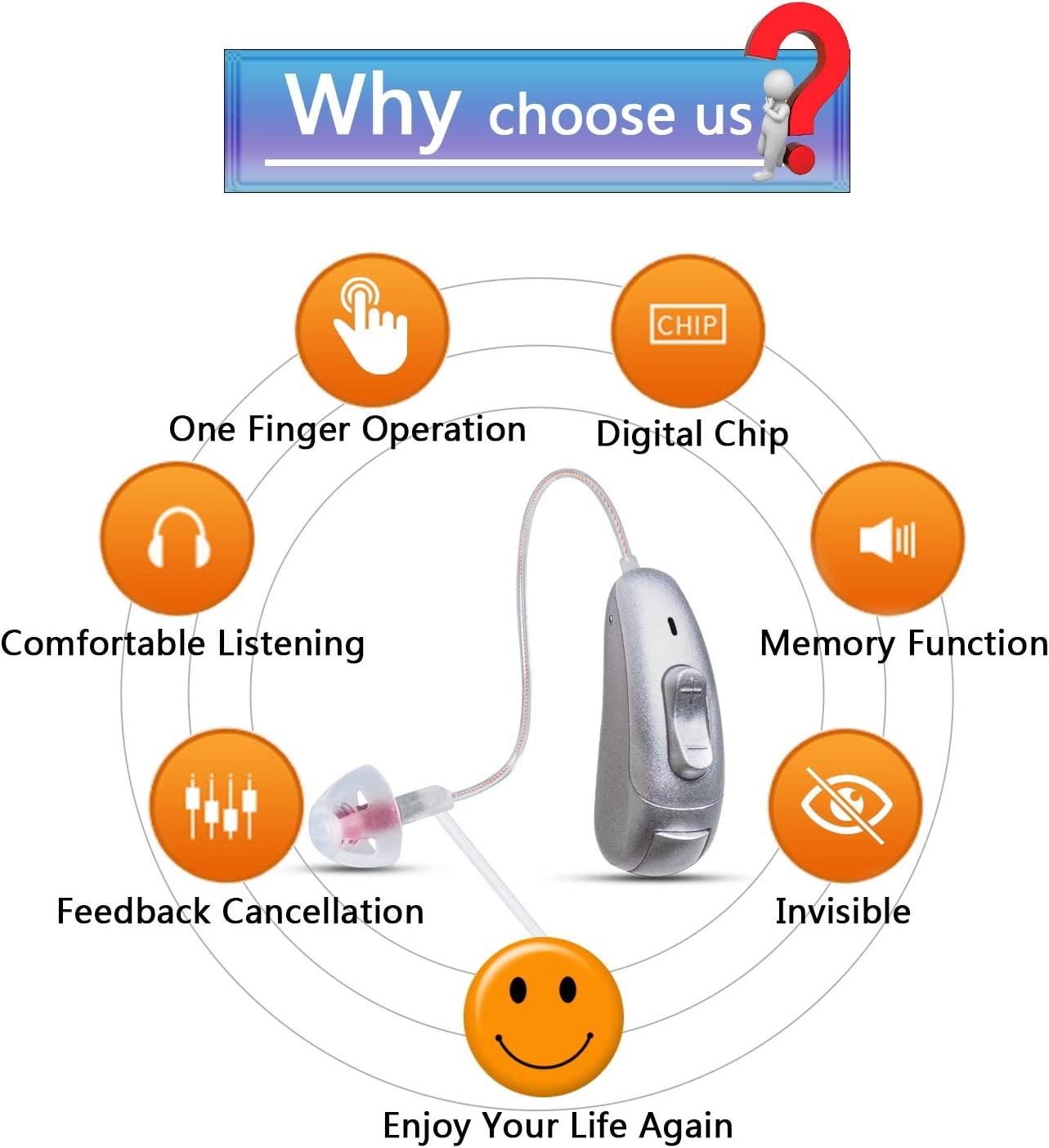 Invisible Digital Hearing Aid for Adults & Seniors Lightweight & Noise Reduction (RedRight Ear)