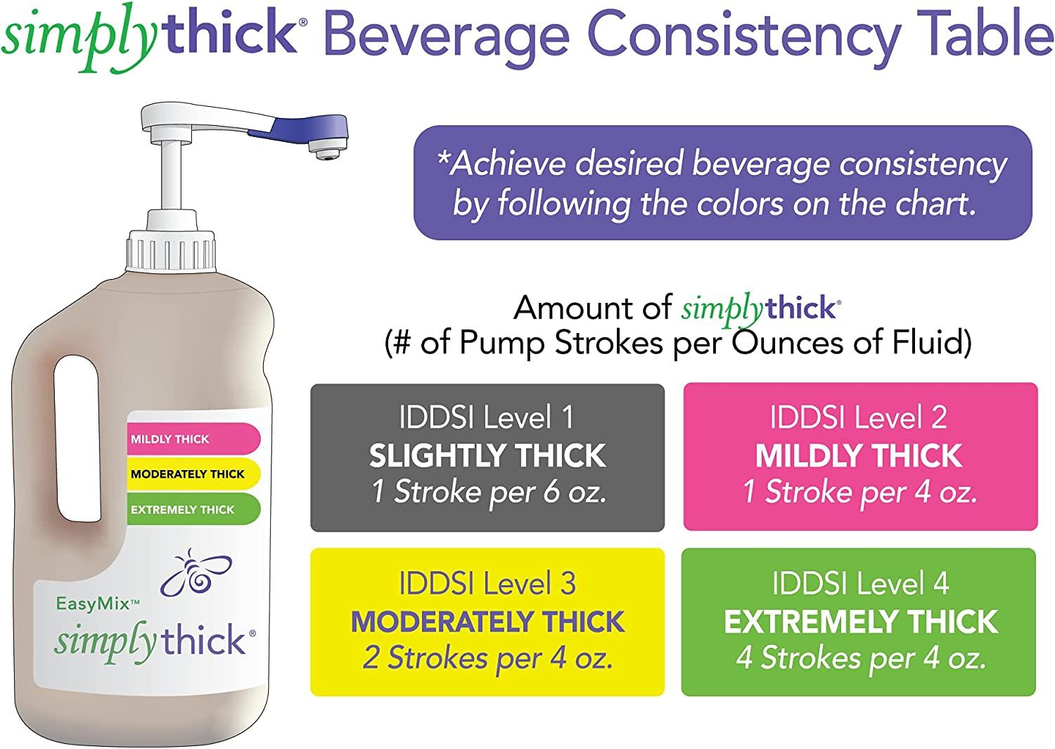 SimplyThick EasyMix Gel Thickener 302 Servings Dysphagia