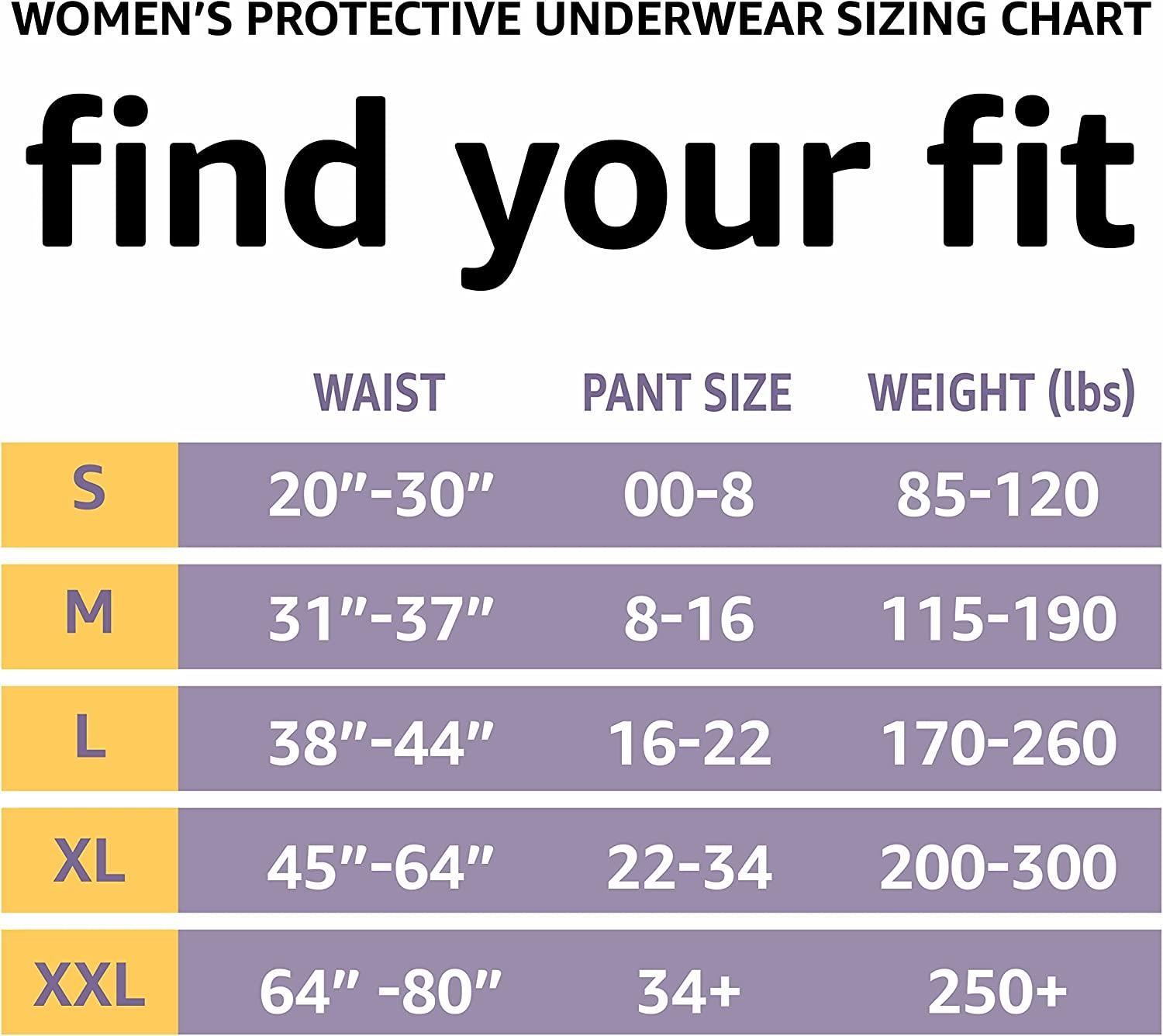 Amazon Basics Incontinence & Postpartum Underwear for Women, Maximum