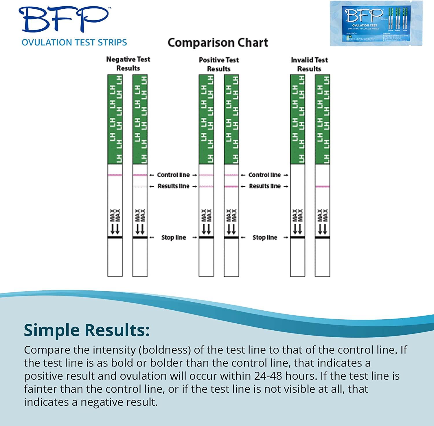 Fairhaven Health BFP Ovulation & Pregnancy Test Strips 40