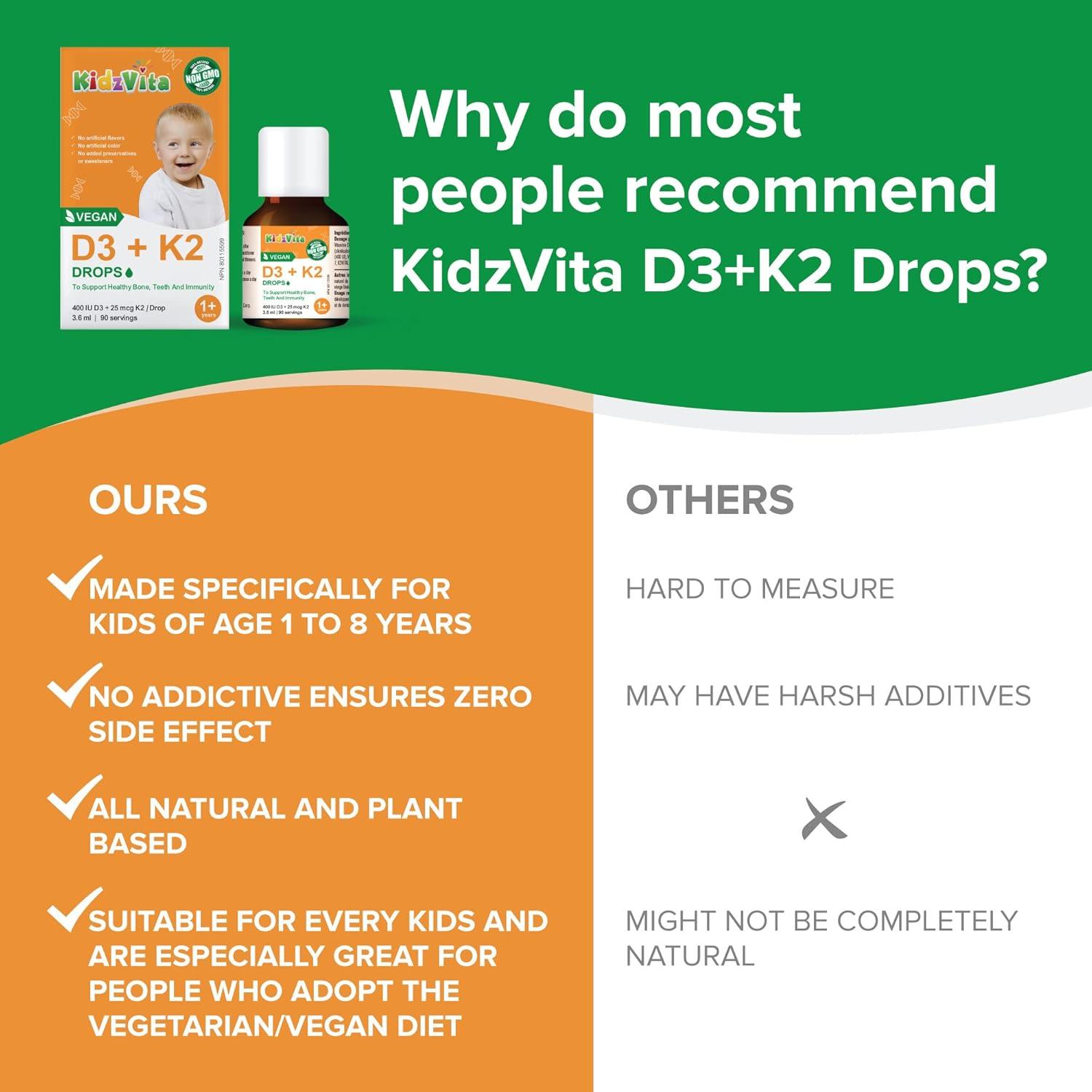 Minadex Minadex MinaKIDS D3 & K2 Drops C Liquid Vitamins For Children 400iu D3 For Bone Immune Support Sugar Free Vegan Orange Flavour 60ml 2 Month Supply Made In Uk - View #8