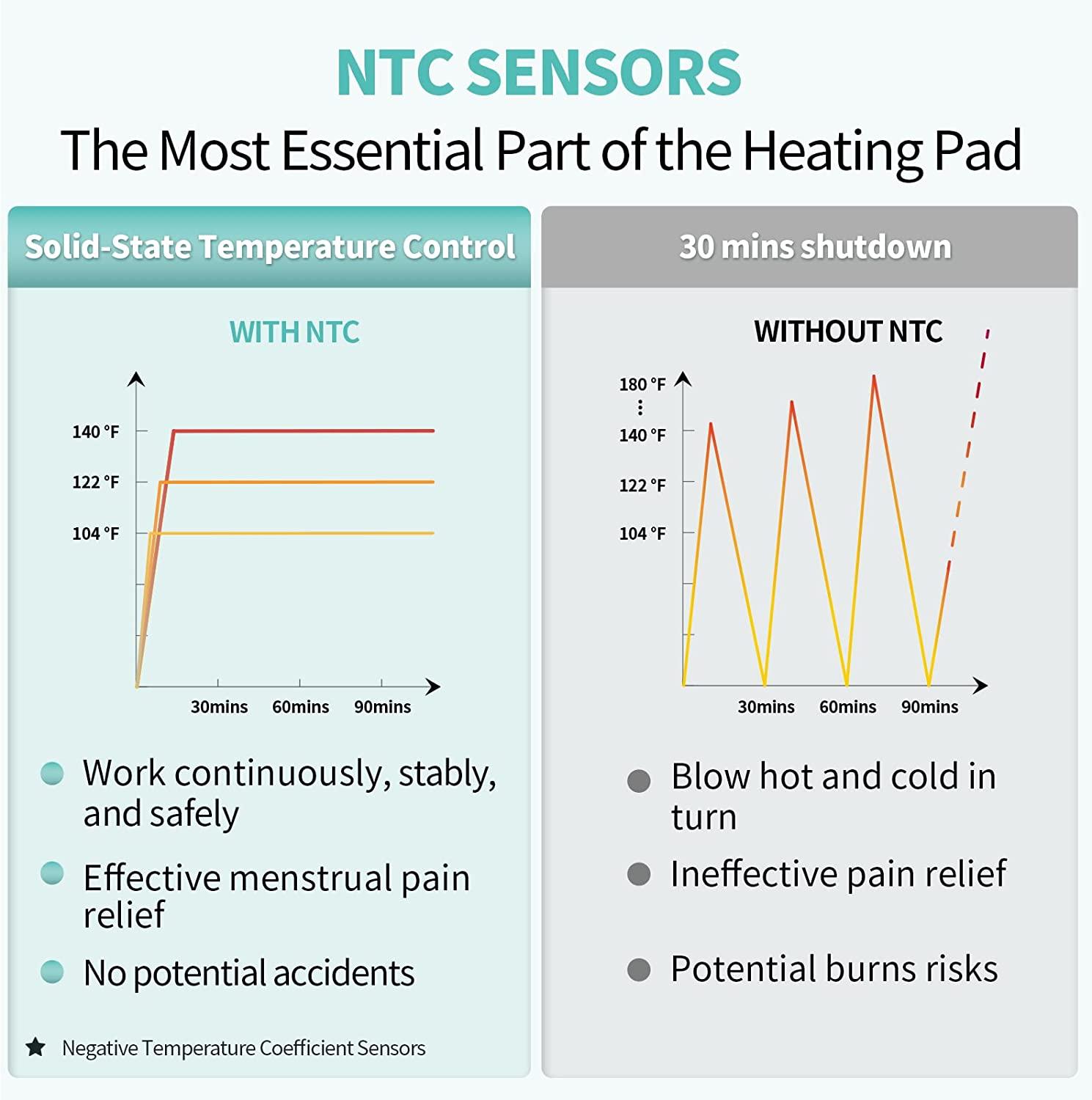 Slimpal Cordless Heating Pad with Massager Portable USB Heat Wrap for