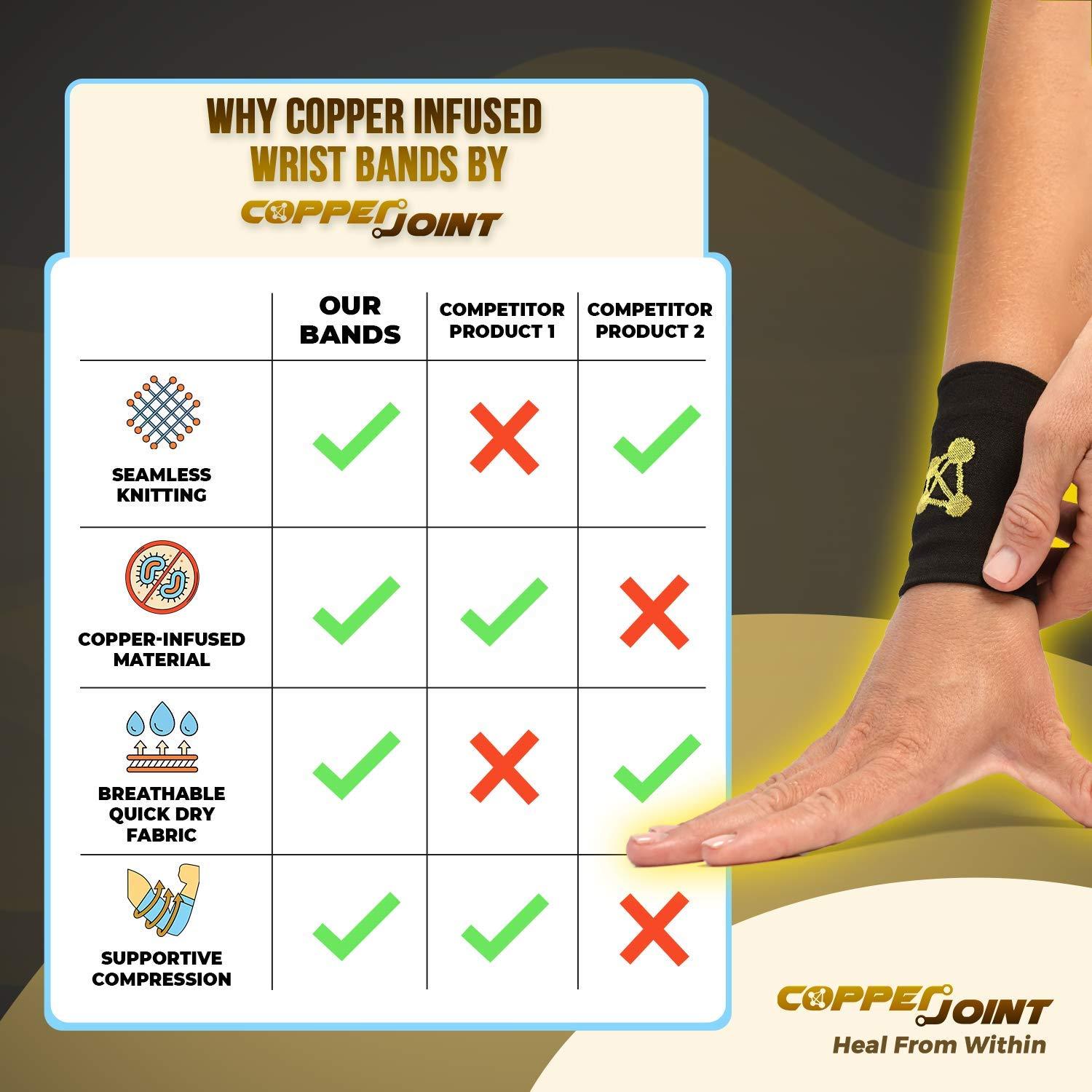 CopperJoint Compression Wrist Support Copper Infused Bands Support