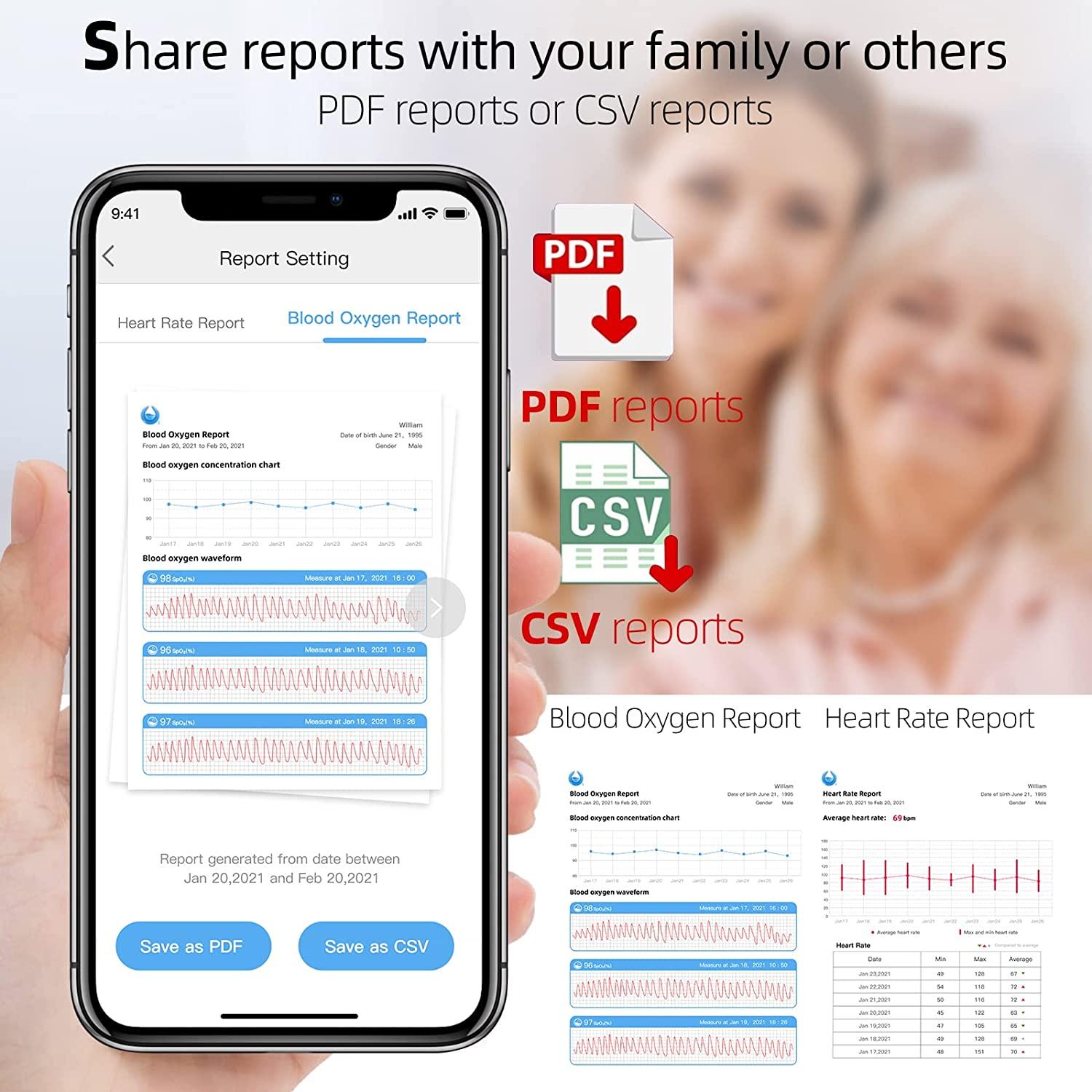 LPOW Bluetooth Pulse Oximeter Fingertip, OLED Display, Blood Oxygen