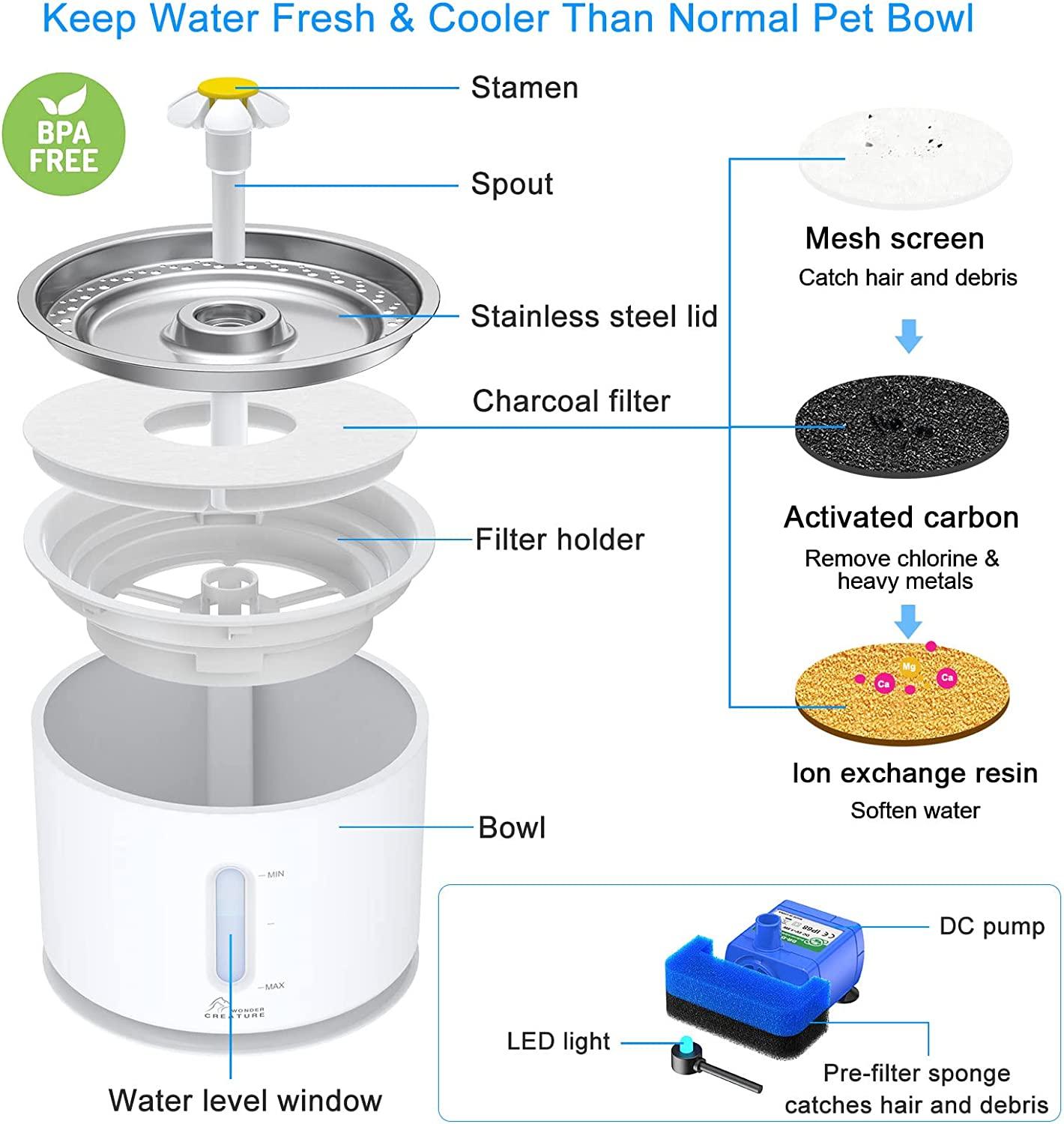 Wonder Creature Cat Water Fountain with Stainless Steel Lid, 2.4L/81oz