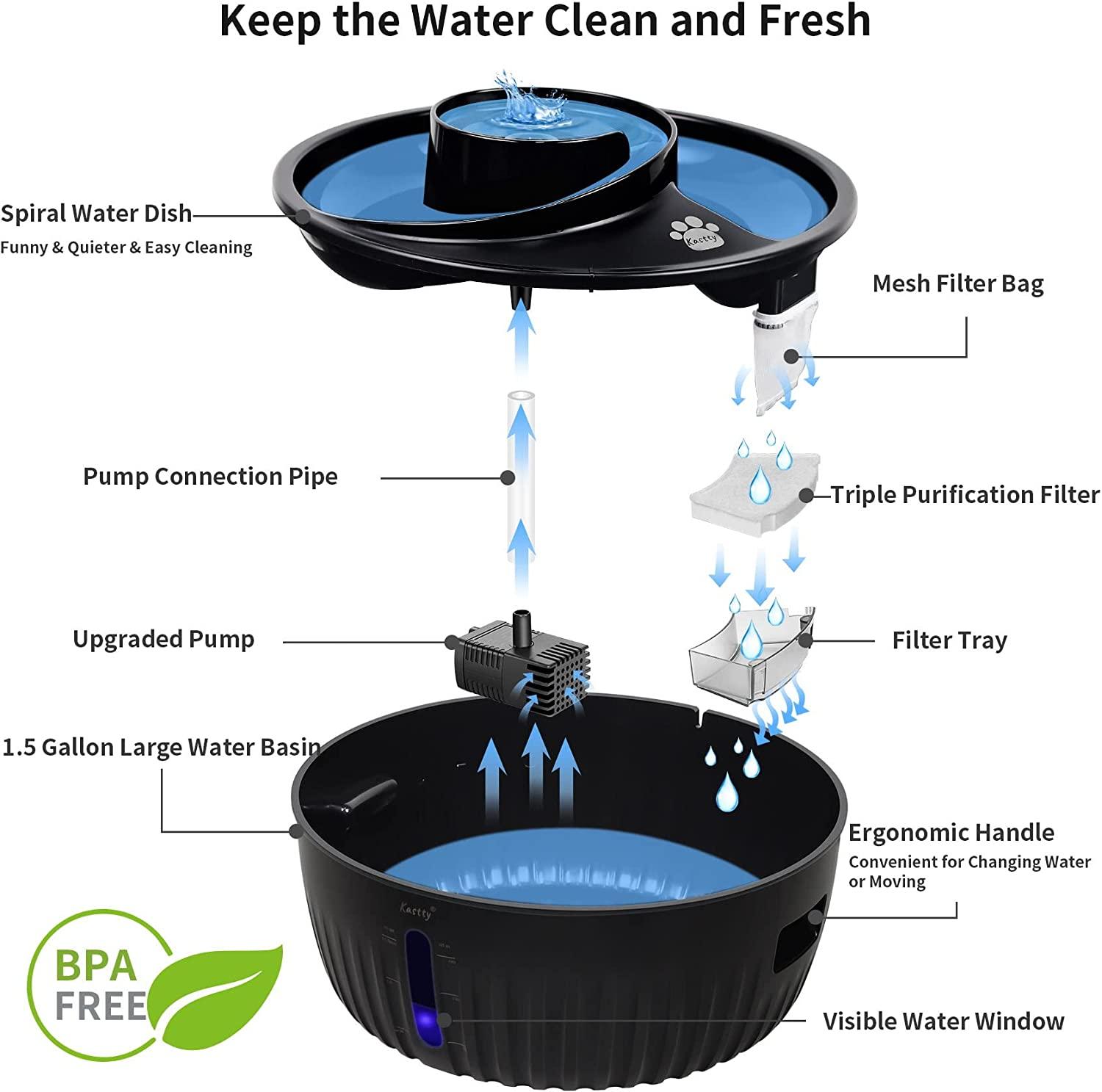 6 Pack Dog Water Fountain Filters - Multi-layer Filtration For 2.3gal/300oz Pet Fountains