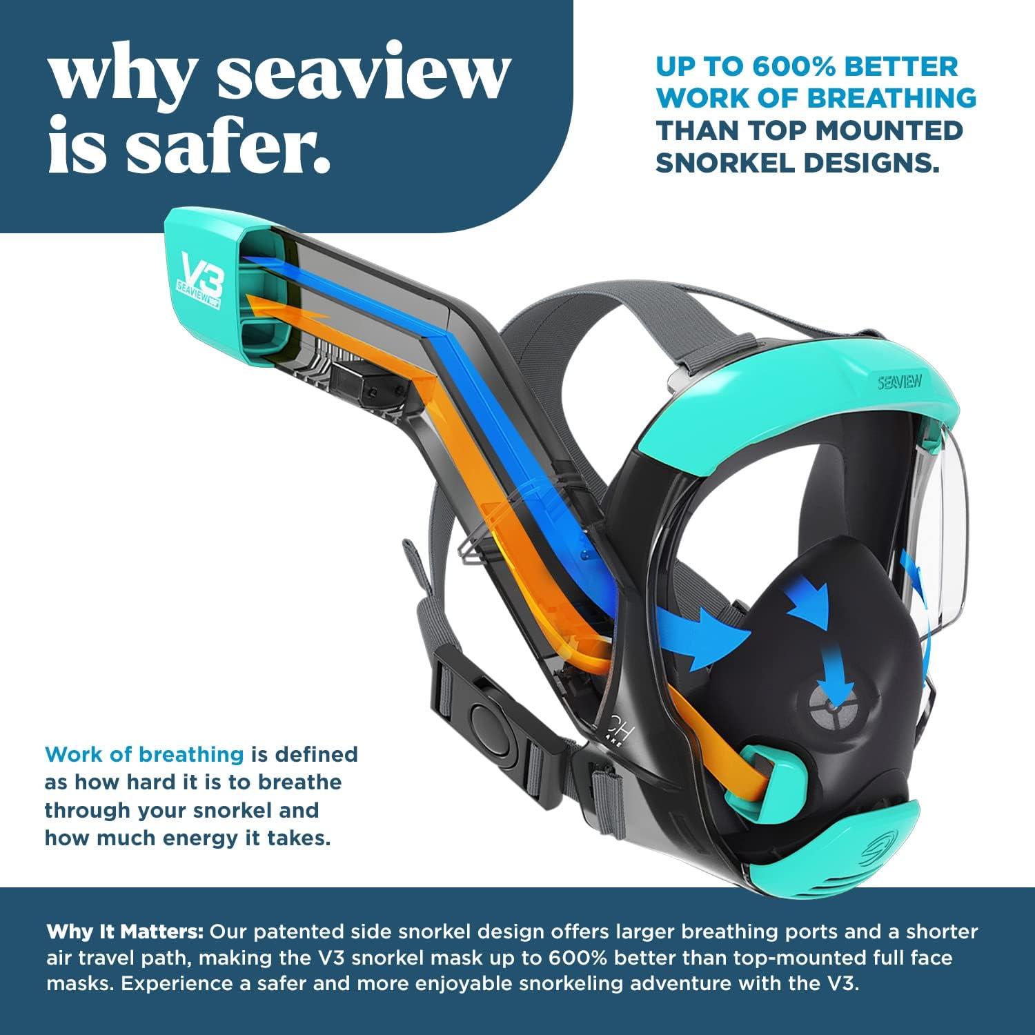 Seaview 180 V3 Full Face Snorkel Mask Adult Seafoam Large Best