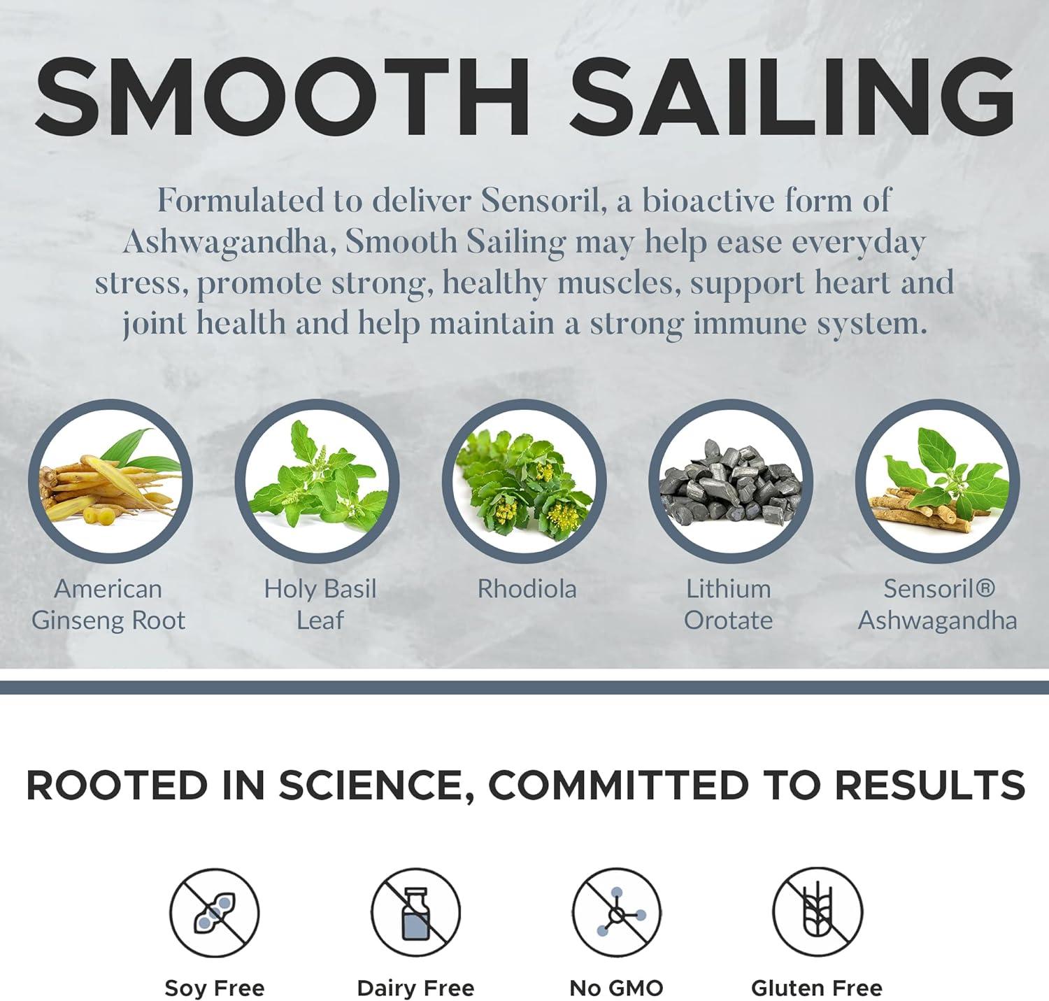 Mechanism Wellness PostMenopausal Support Supplements Hormonal