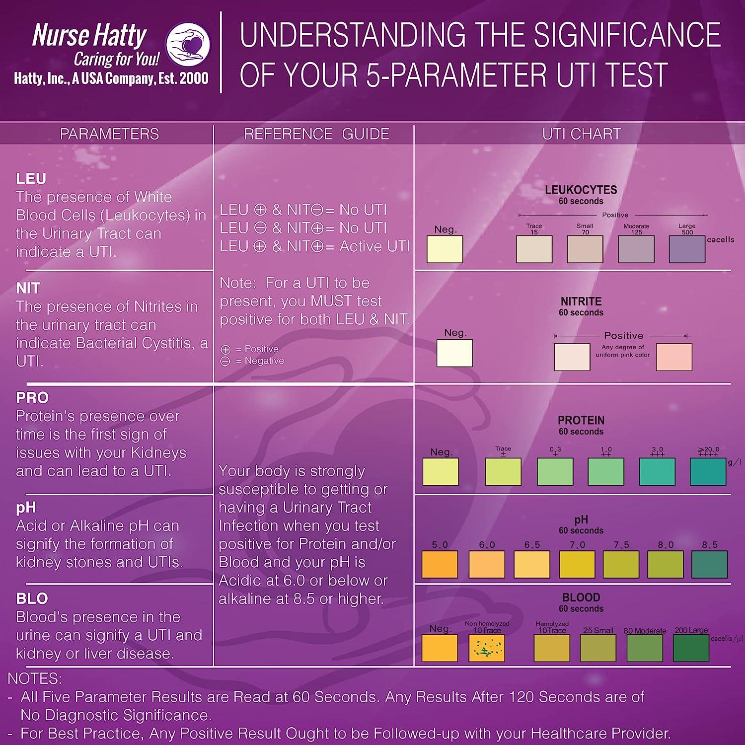 Nurse Hatty 5in1 UTI Test Strips Kit 60ct Urinary Tract Infection