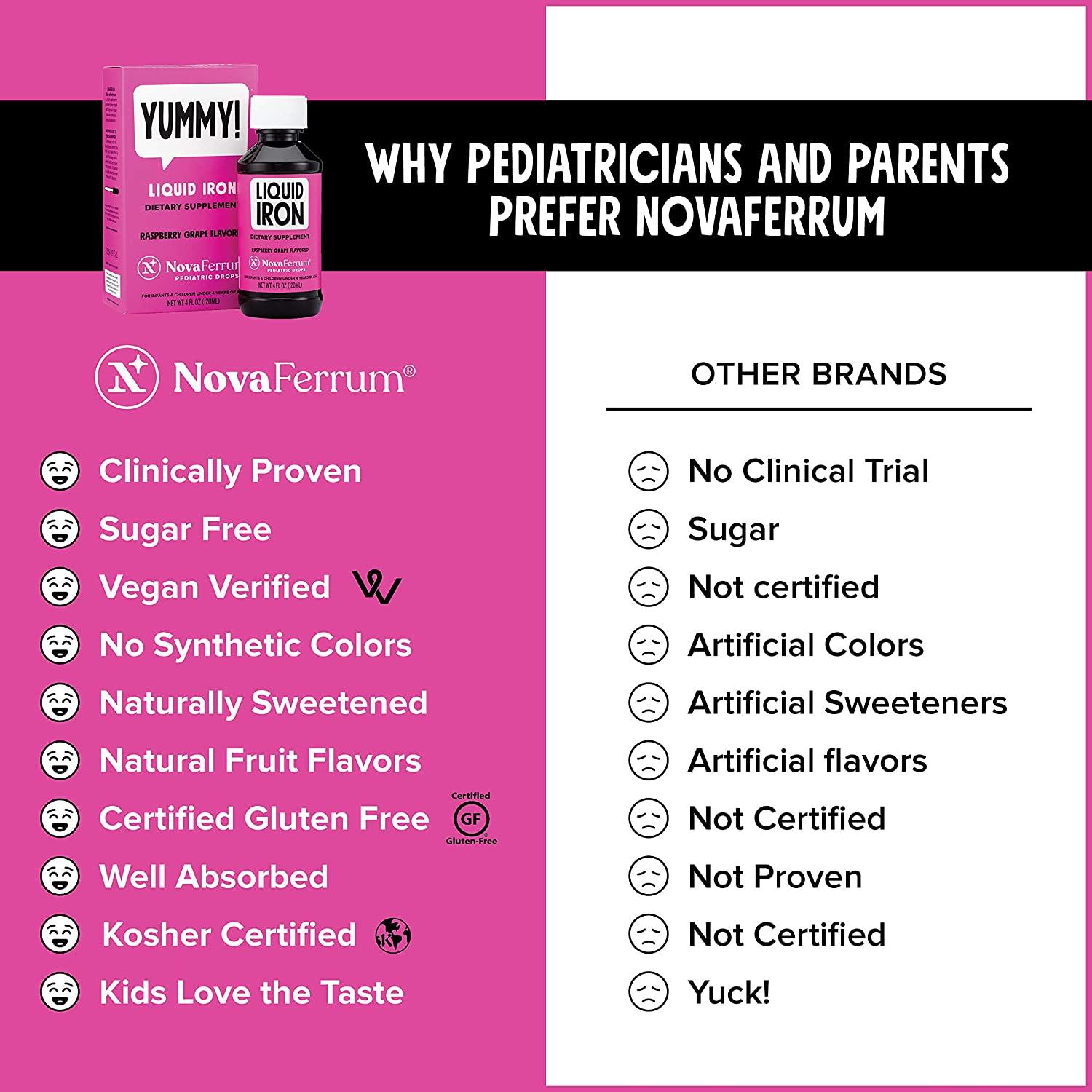NovaFerrum Yummy Pediatric Drops Liquid Iron Supplement for Infants