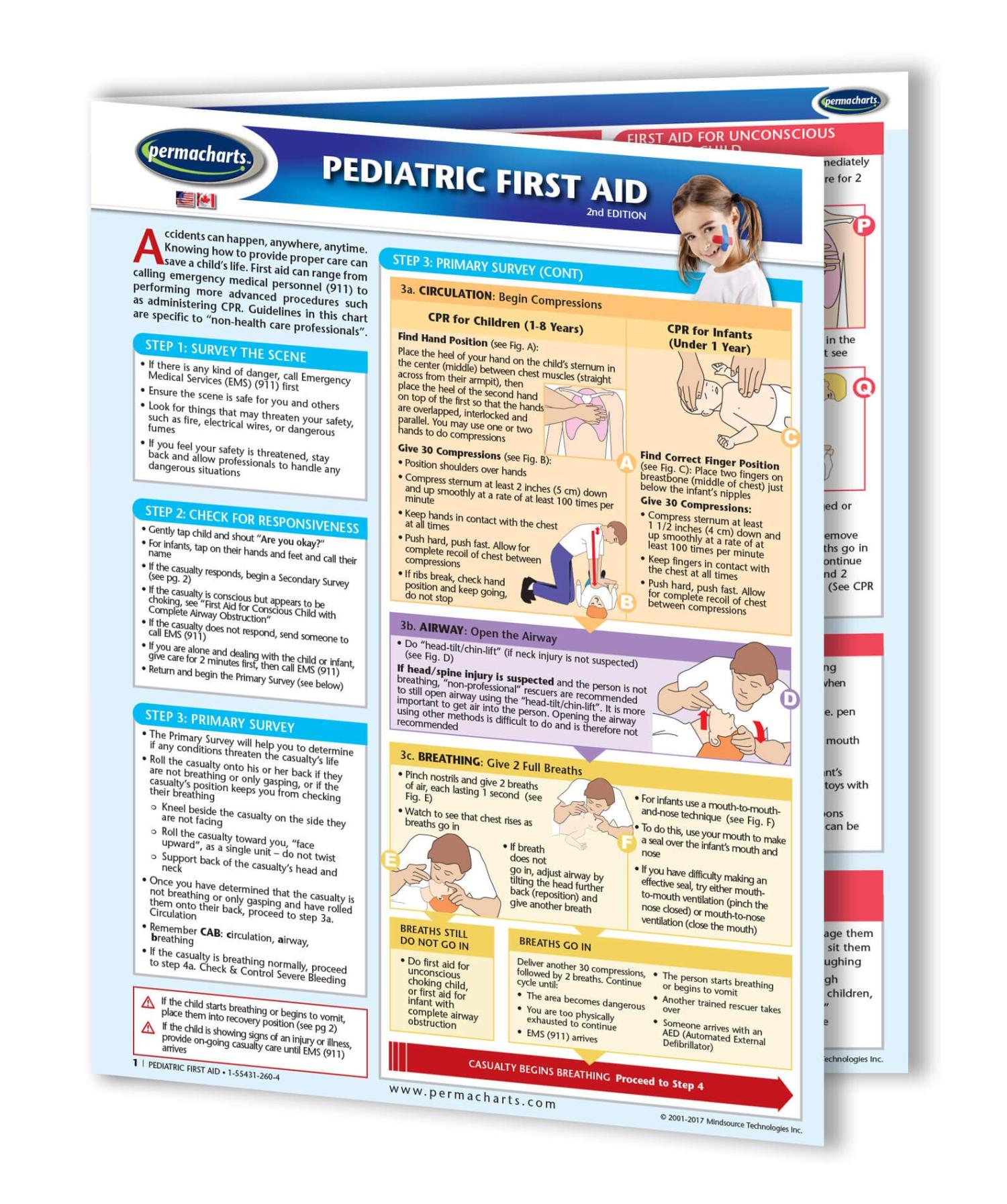 Pediatric First Aid Guide Medical Quick Reference Guide by Permacharts