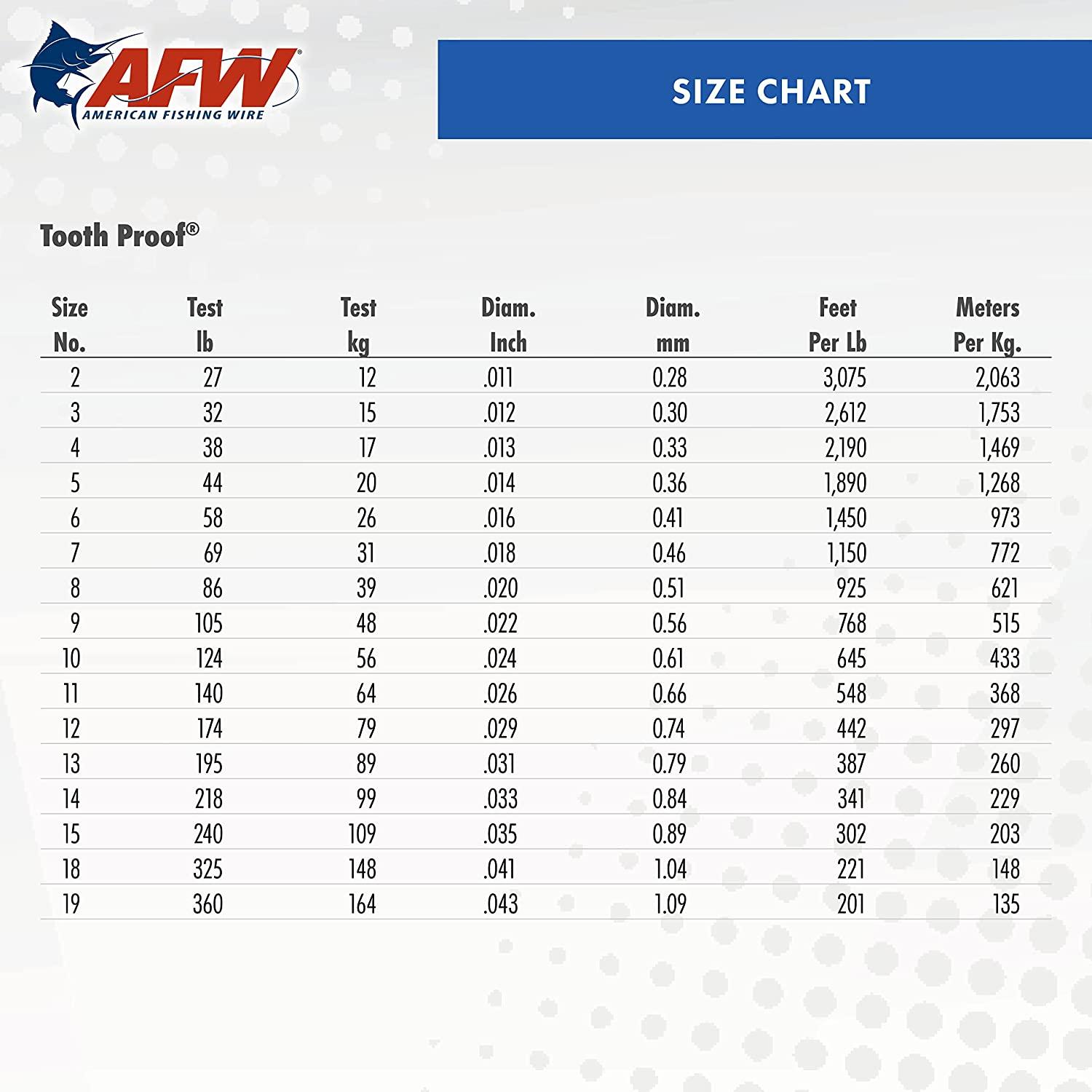 AFW Tooth Proof Stainless Steel Leader Wire 174 lb Test, Camo 30 ft