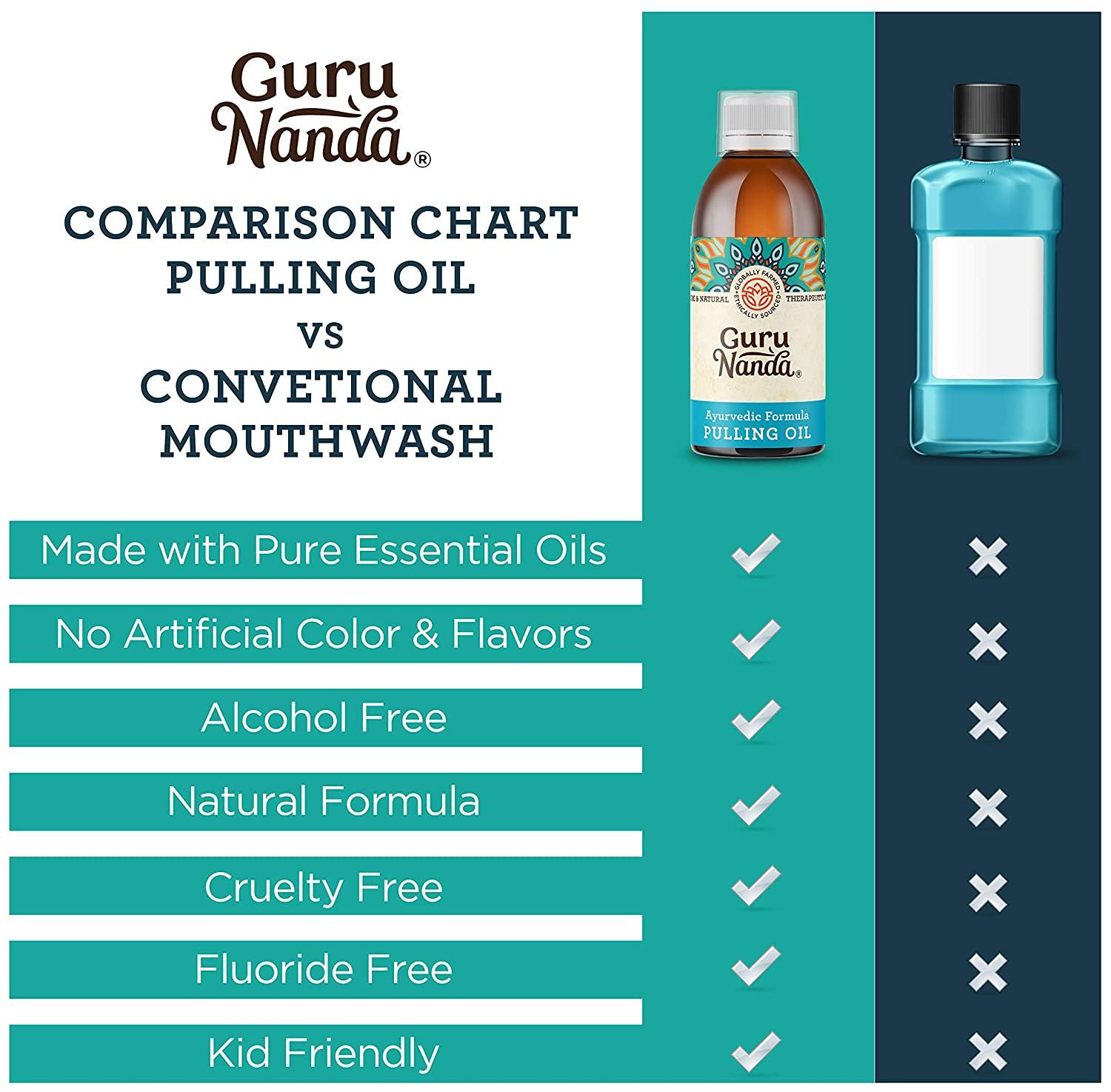 GuruNanda Oil Pulling Mouthwash 3Pack Ayurvedic Coconut, Sesame