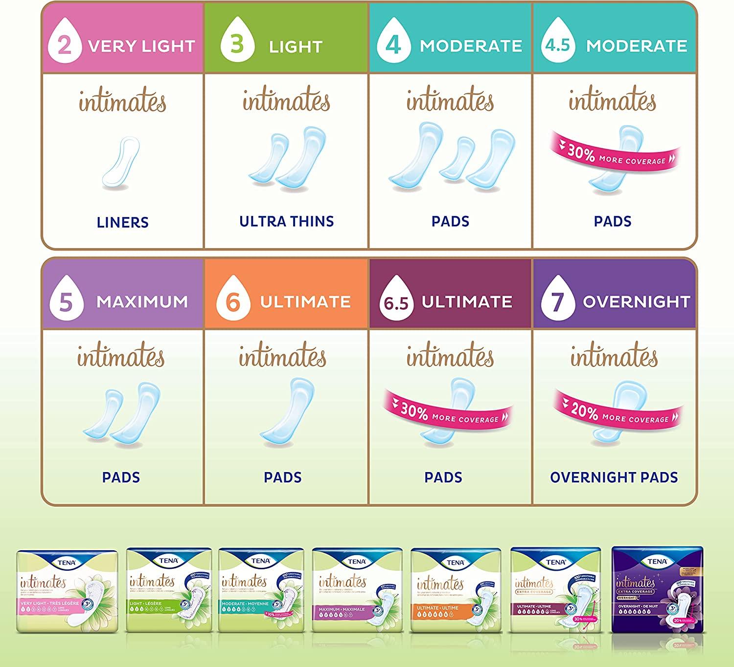 Tena Incontinence Pads for Women Heavy Regular 56 Count 56 Count (Pack