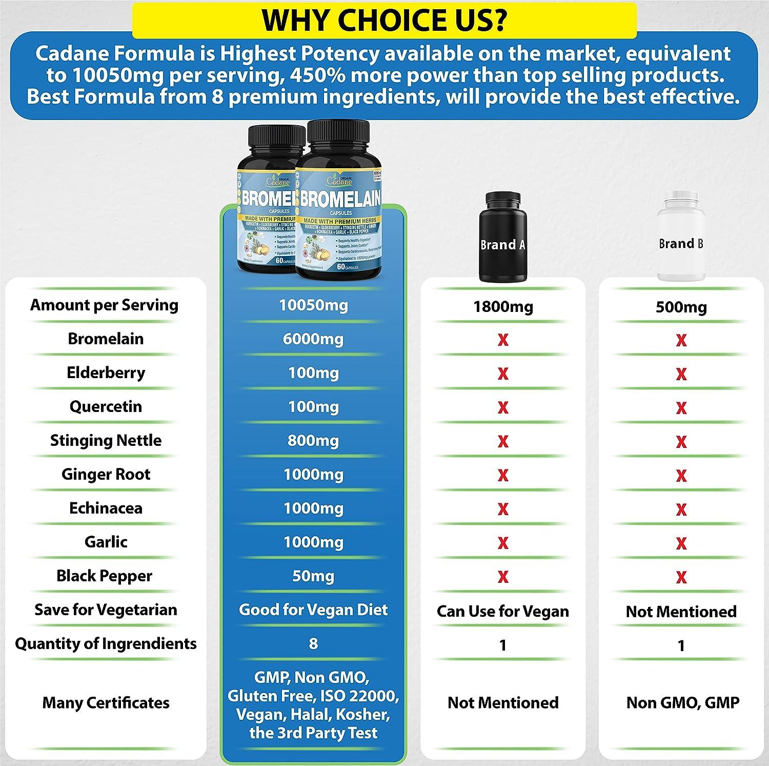 Organic Cadane 2 Packs of Bromelain Capsules 10050mg, 120caps