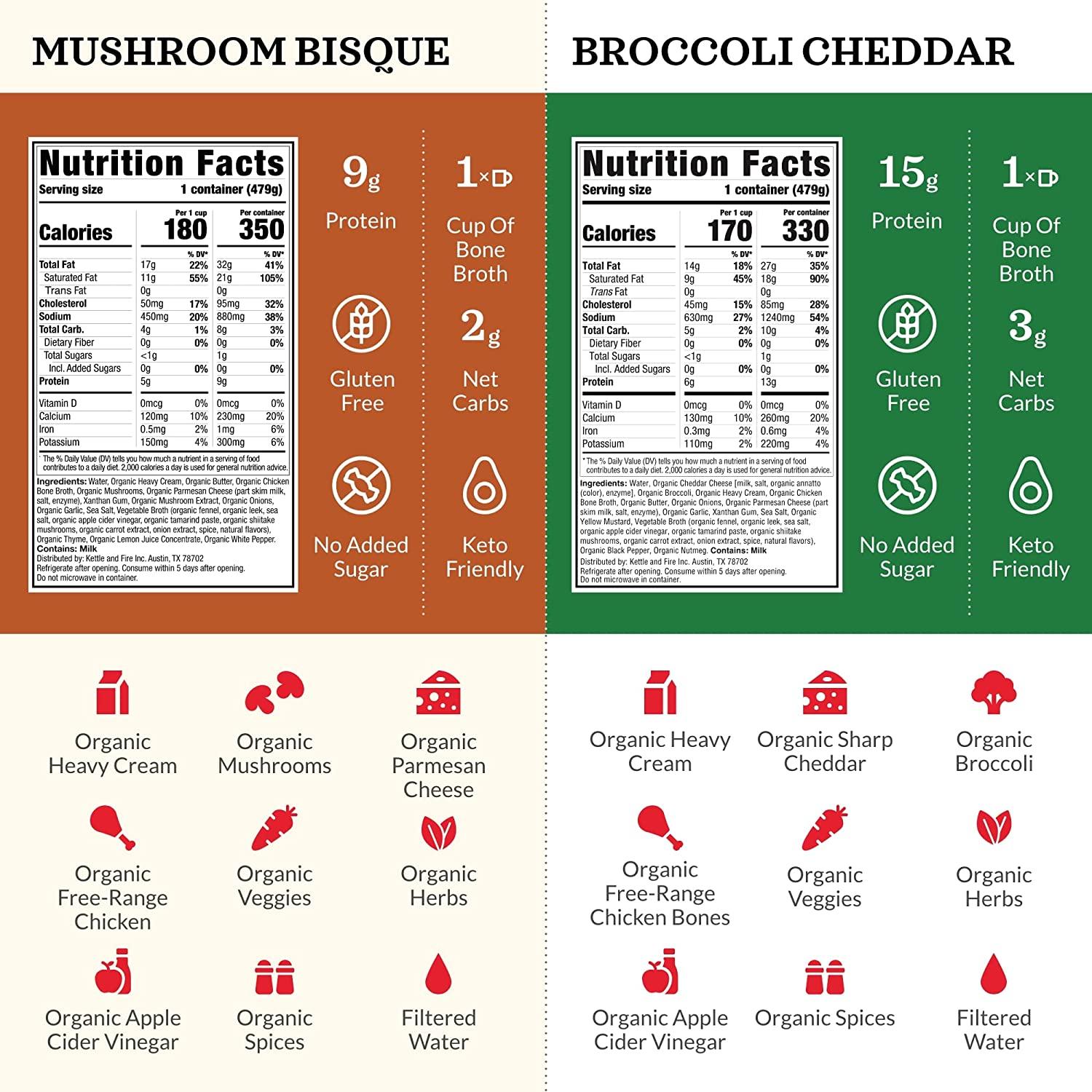 Keto Soup with Bone Broth Variety Pack by Kettle and Fire, Pack of 4, 2