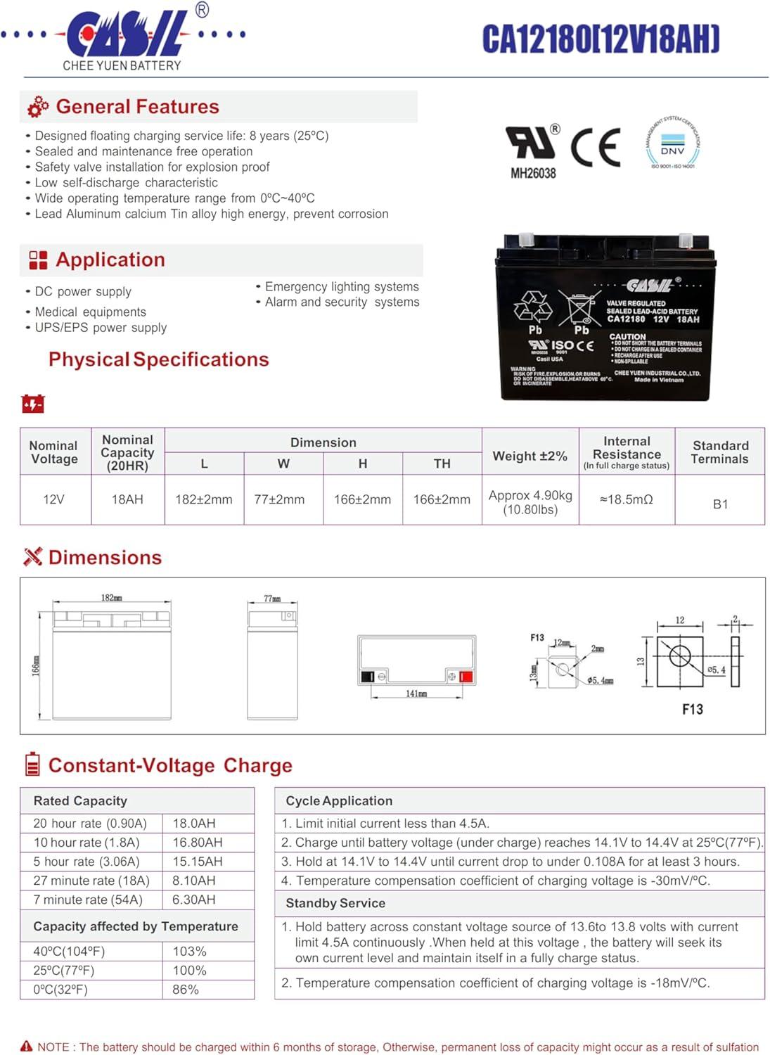 Buy 12V 18AH Champion Generator Replacement Battery | Compatible with  Champion 9000 & 7000 Generators | CP12180 Generator Battery | Buy Now with  Express International Delivery | GoSupps.com