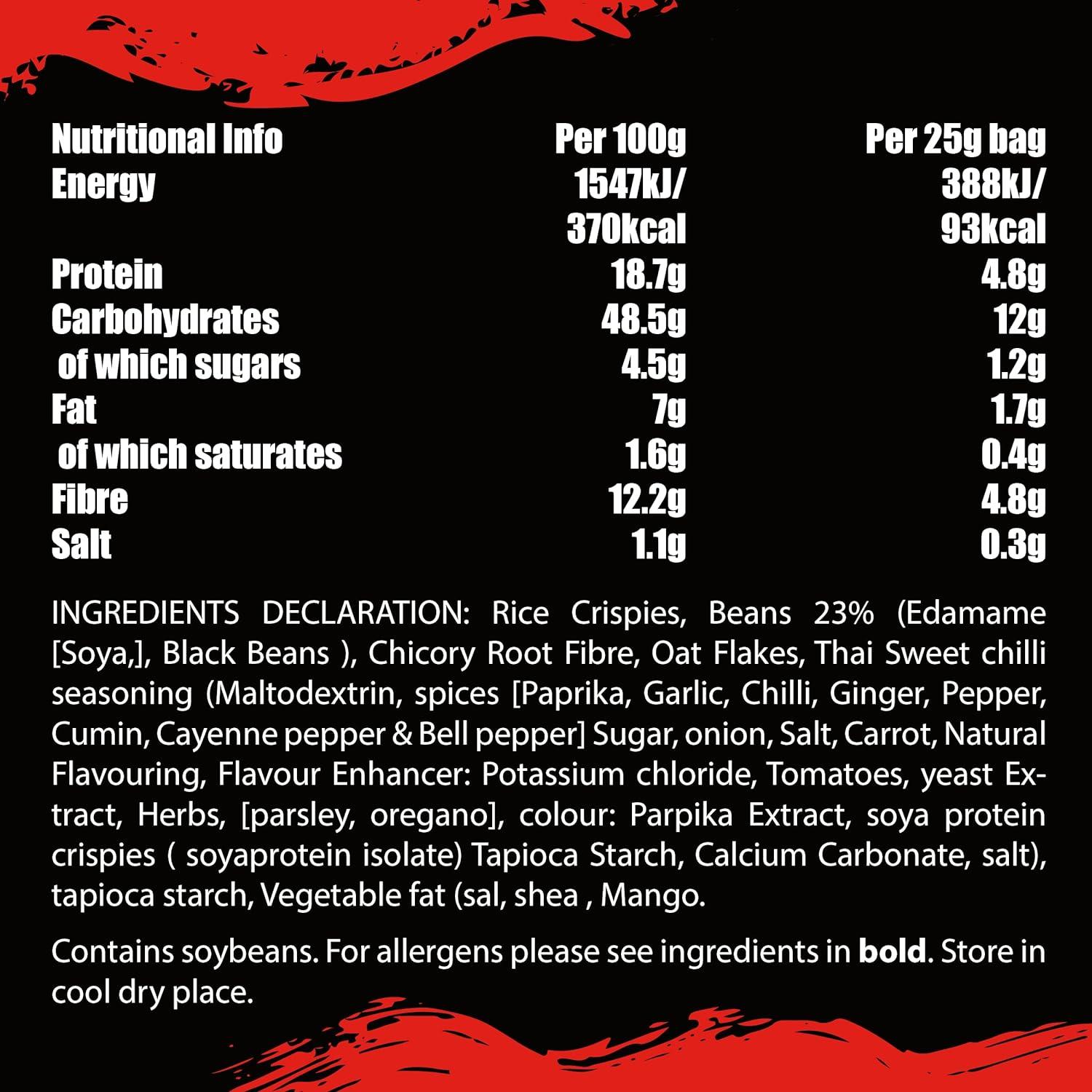 The Savourists Savoury Healthy Snacks Low Calorie High Protein