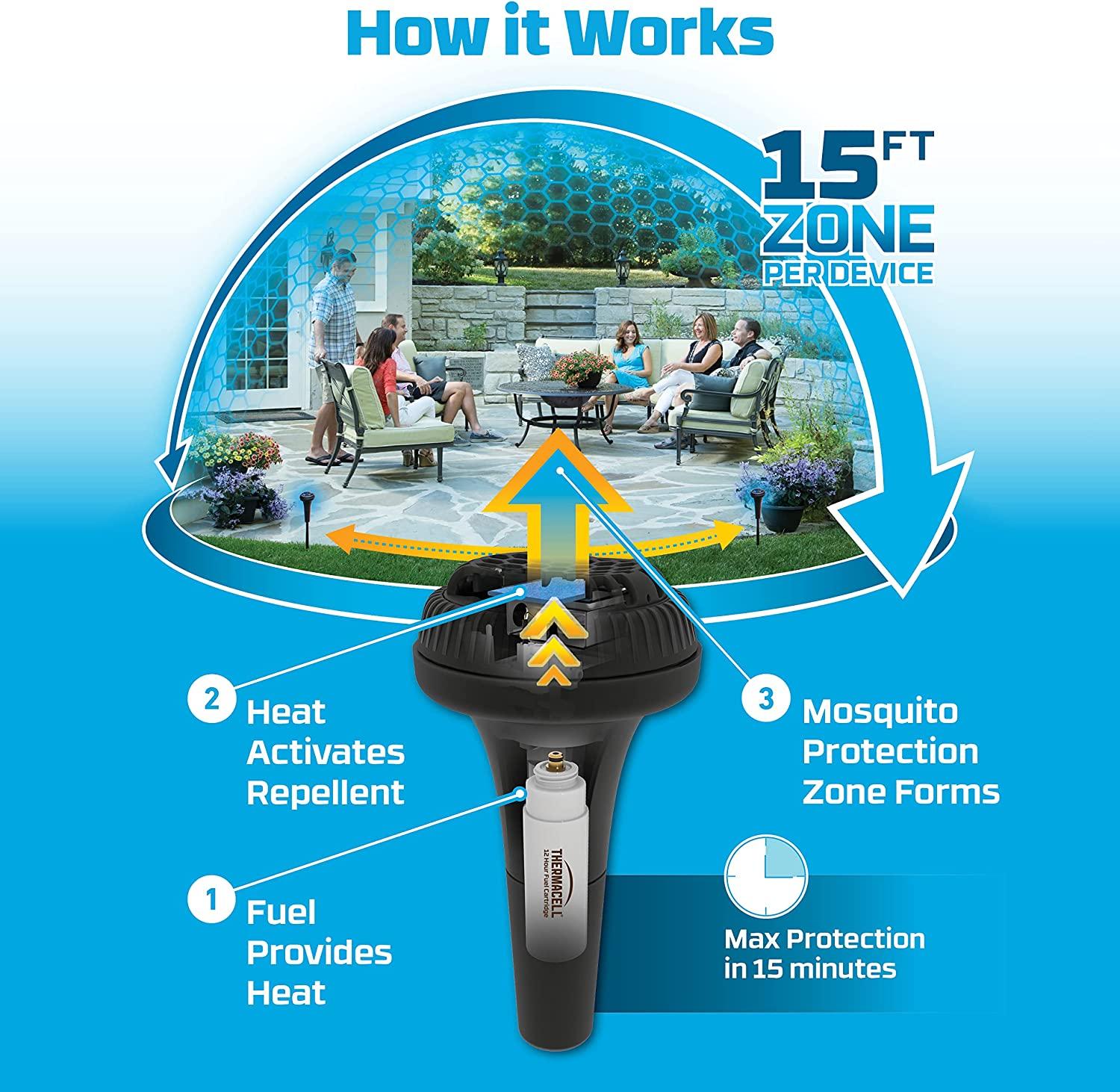 Thermacell Mosquito Repellent Perimeter System 2Pack for Patios