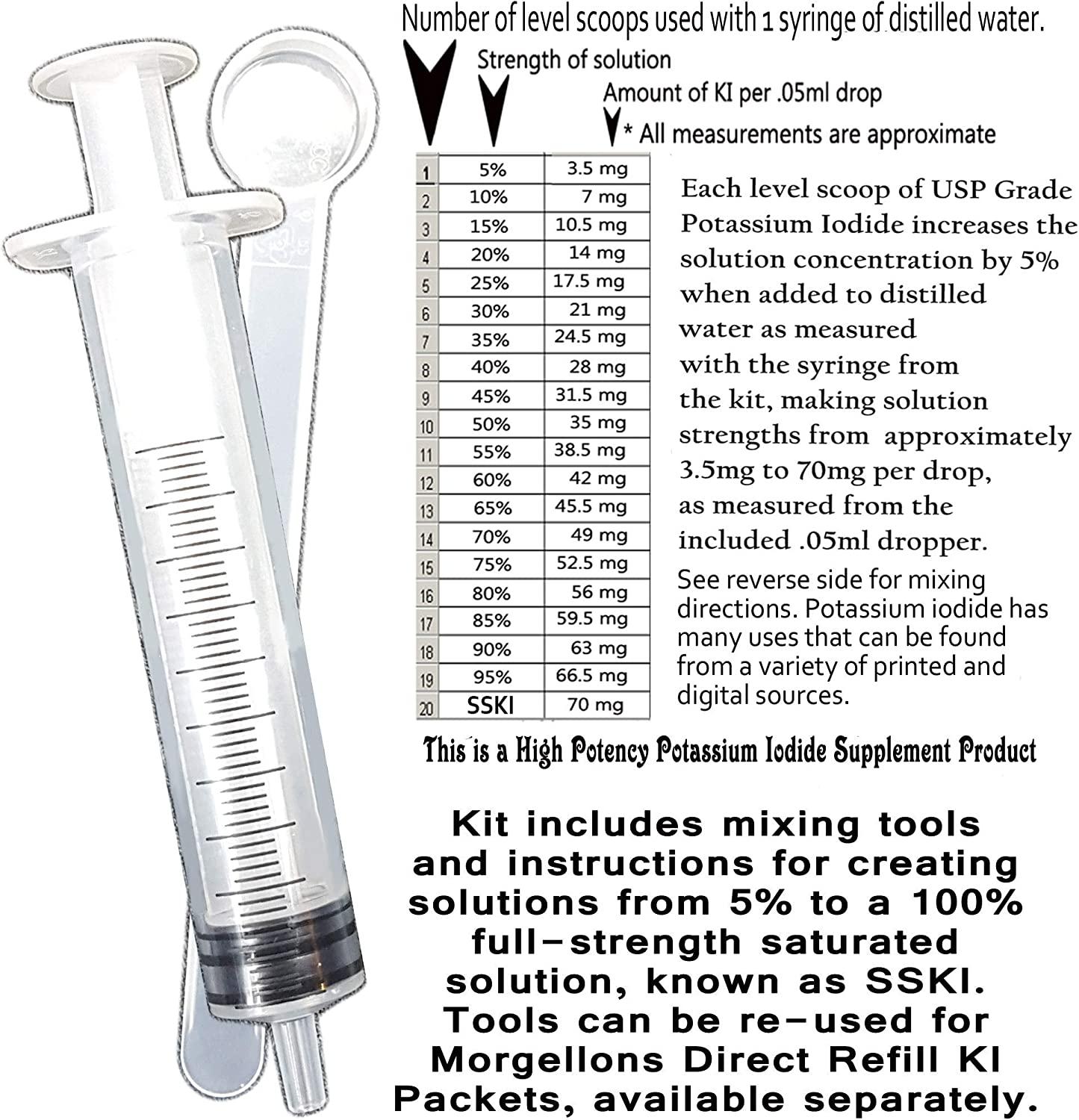 Direct SSKI Iodine Potassium Iodide Solutions Mixing Kit