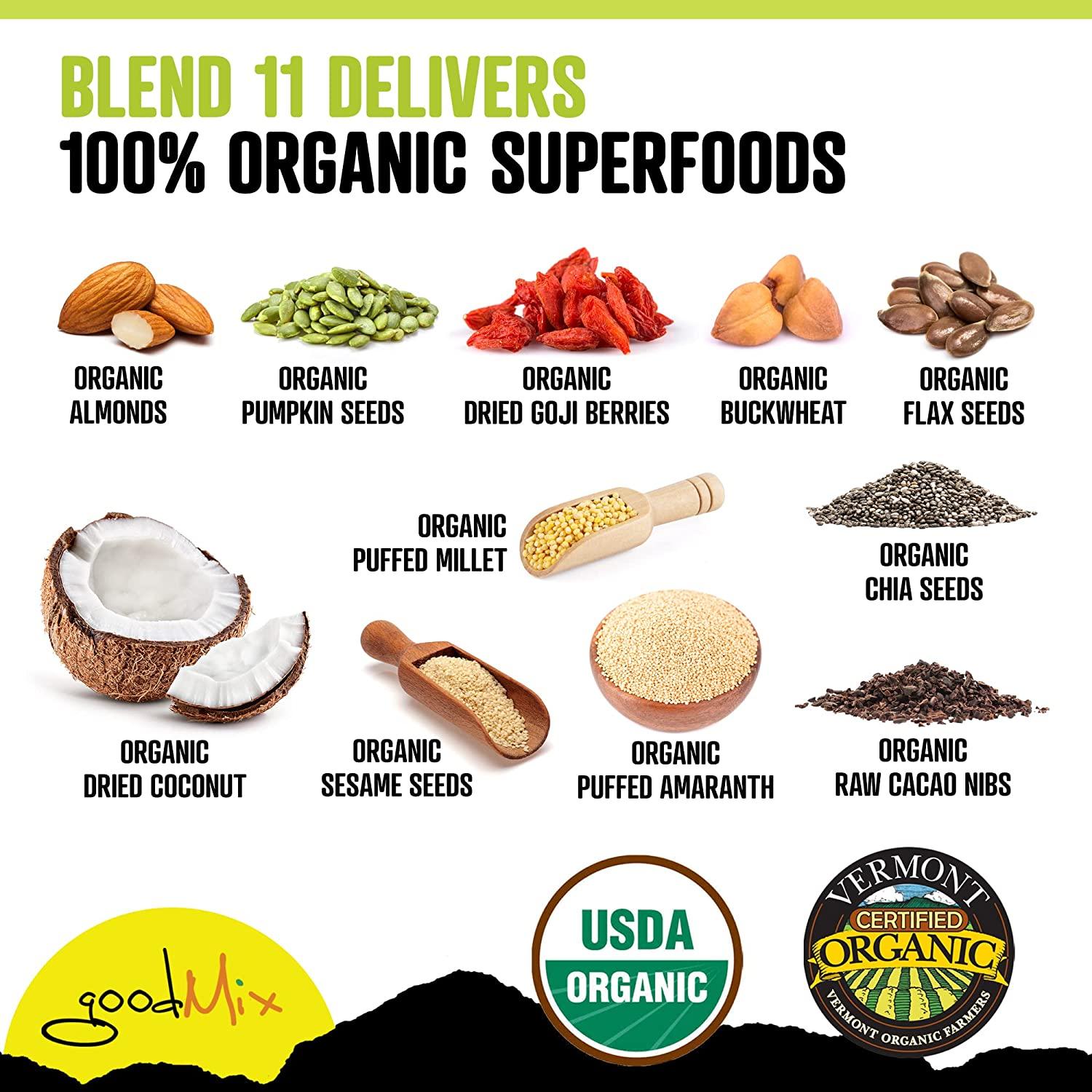 Blend 11 Low FODMAP Certified Organic High Fiber Cereal goodMix