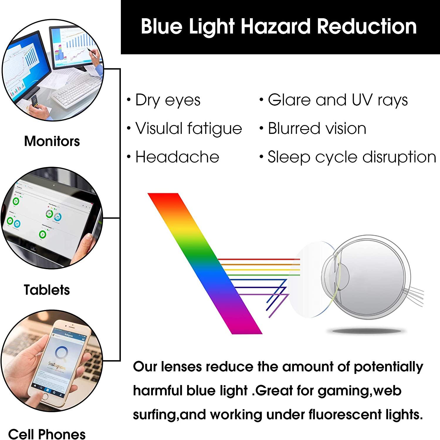 BLUE LIGHT BLOCKING GLASSES  Ideal for computers and devices