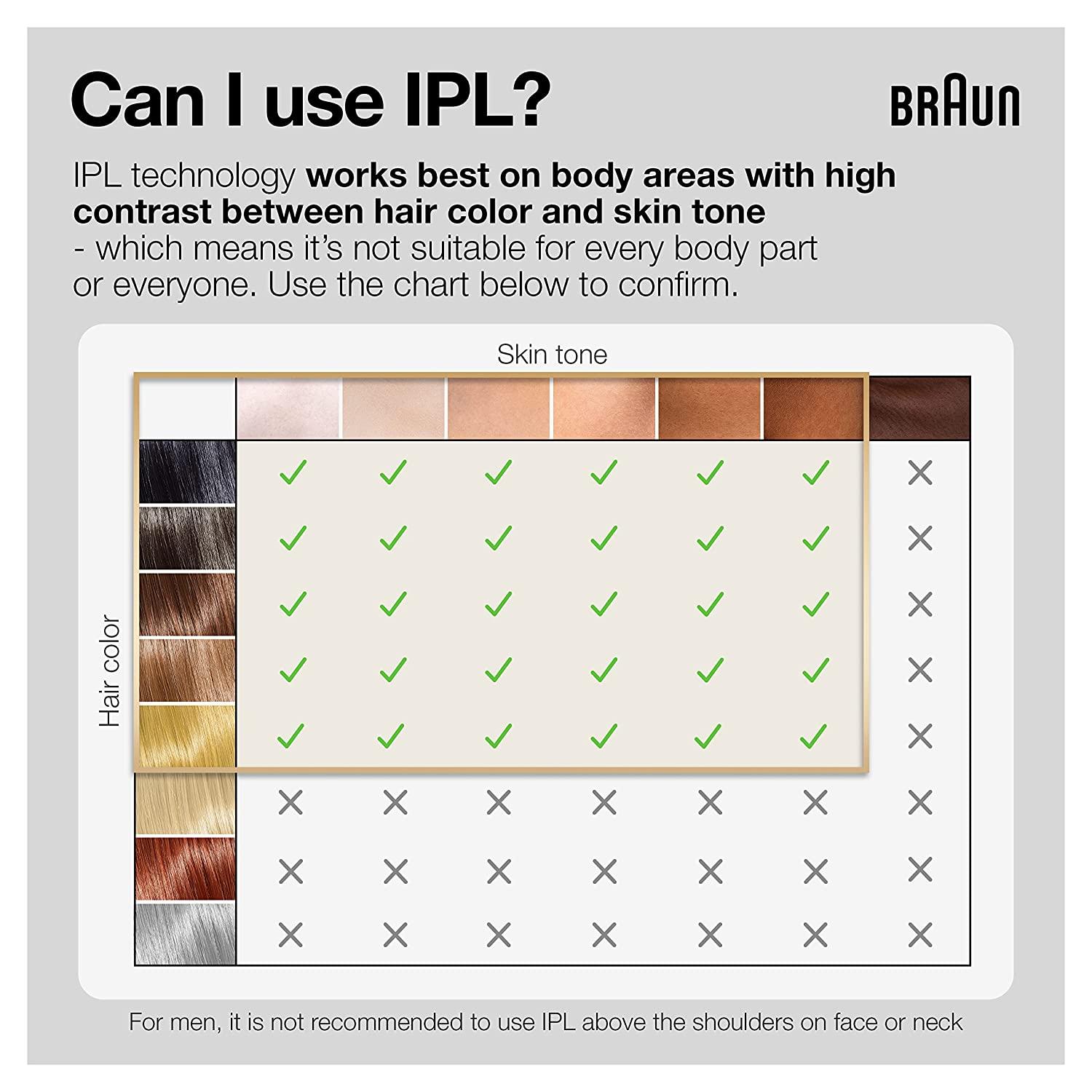 Braun IPL Hair Removal for Women and Men, New Silk Expert Pro 5 PL5157 FDA  Cleared, for Body & Face, at-Home Permanent Hair Reduction, Alternative to  Salon Laser Hair Removal, with Venus